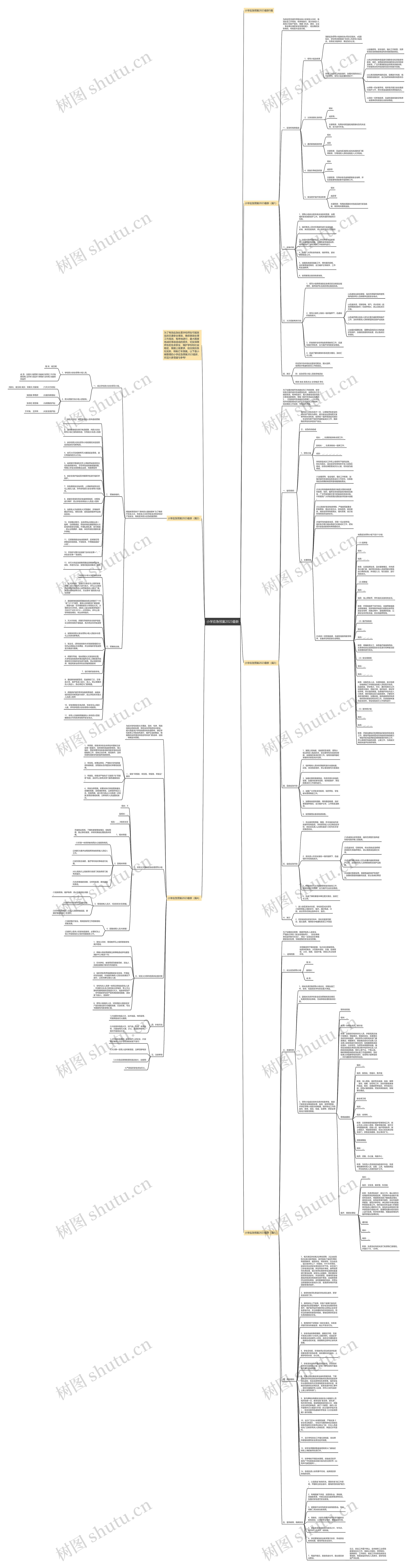 小学应急预案2023最新思维导图