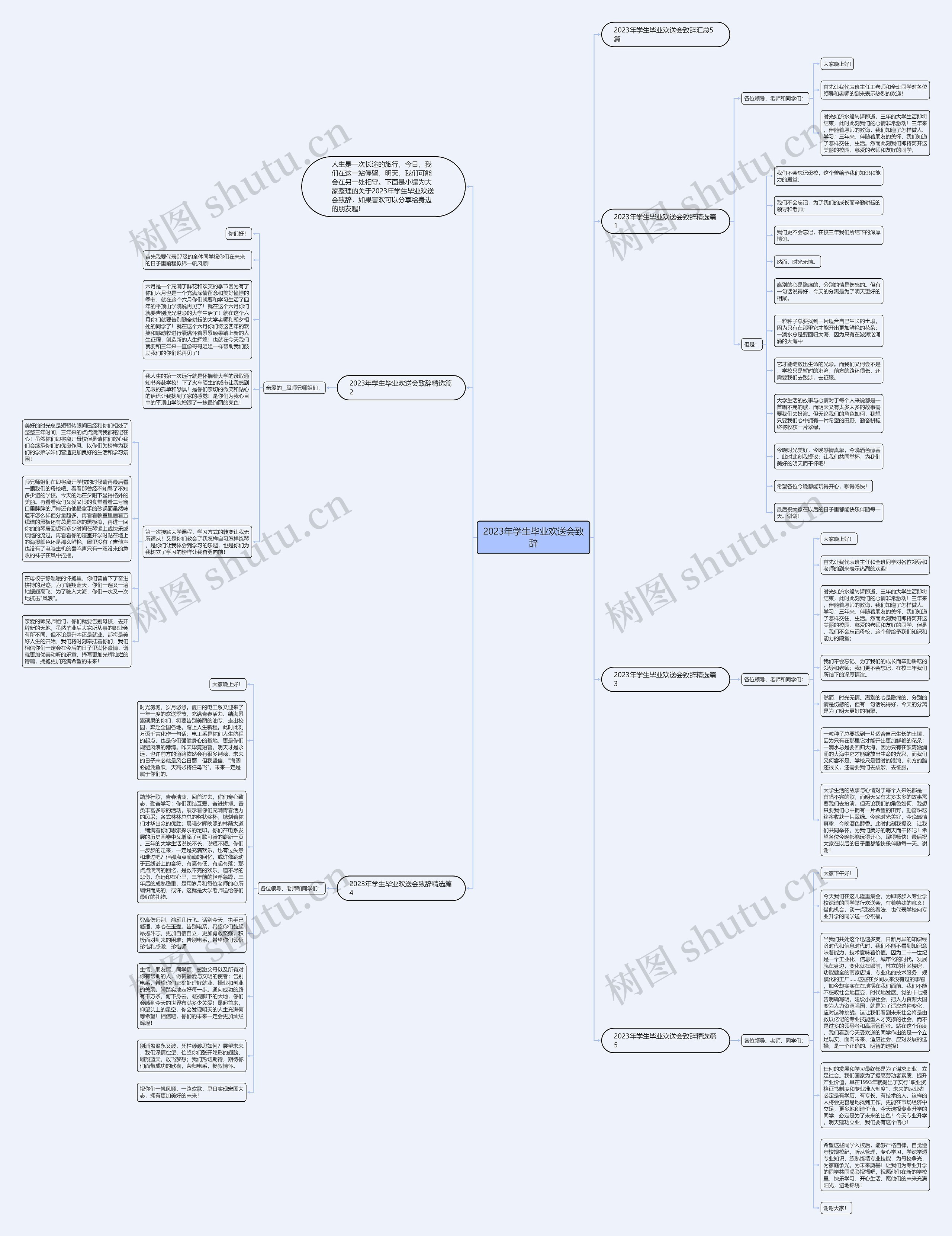 2023年学生毕业欢送会致辞思维导图
