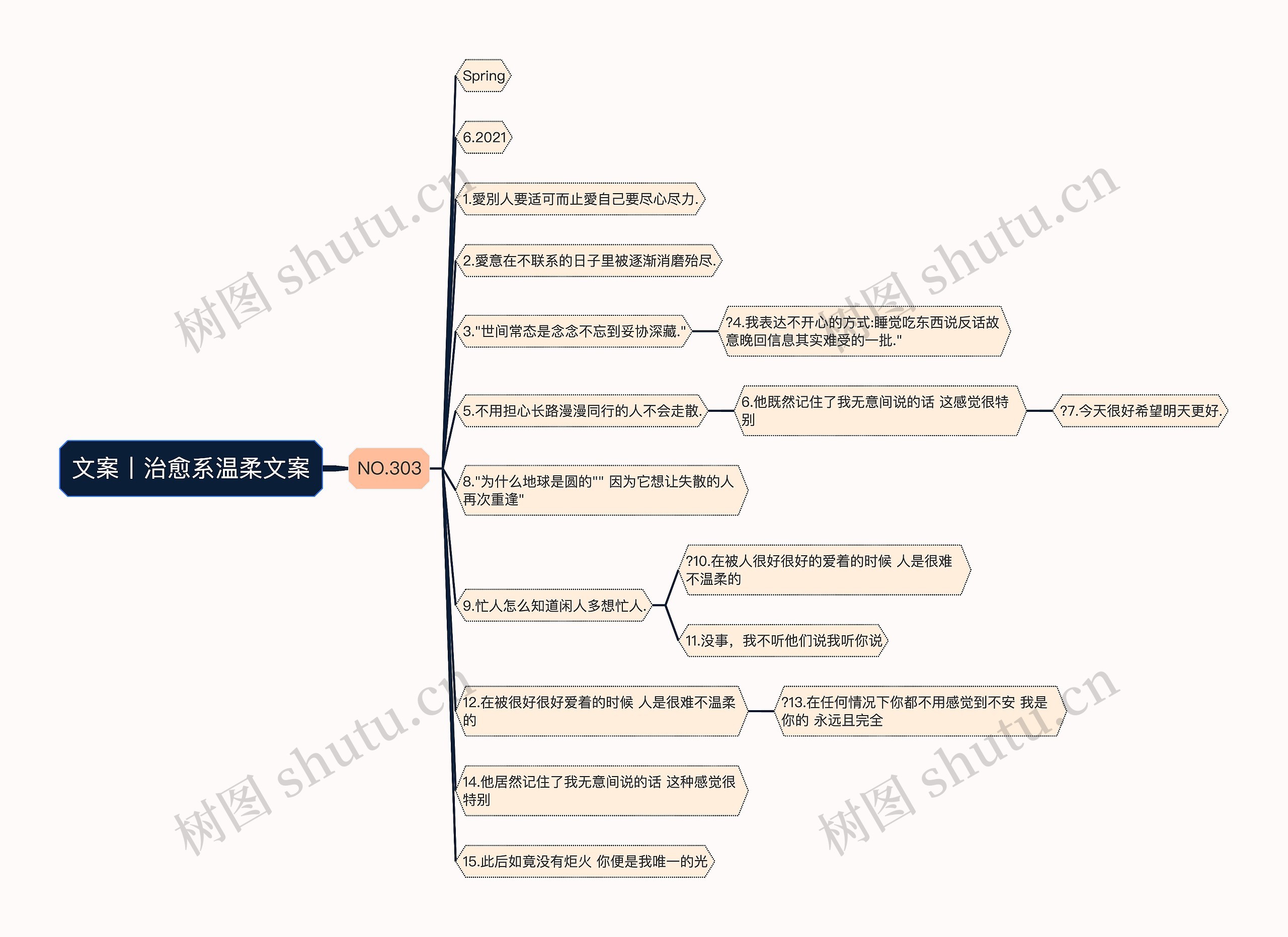 文案丨治愈系温柔文案思维导图