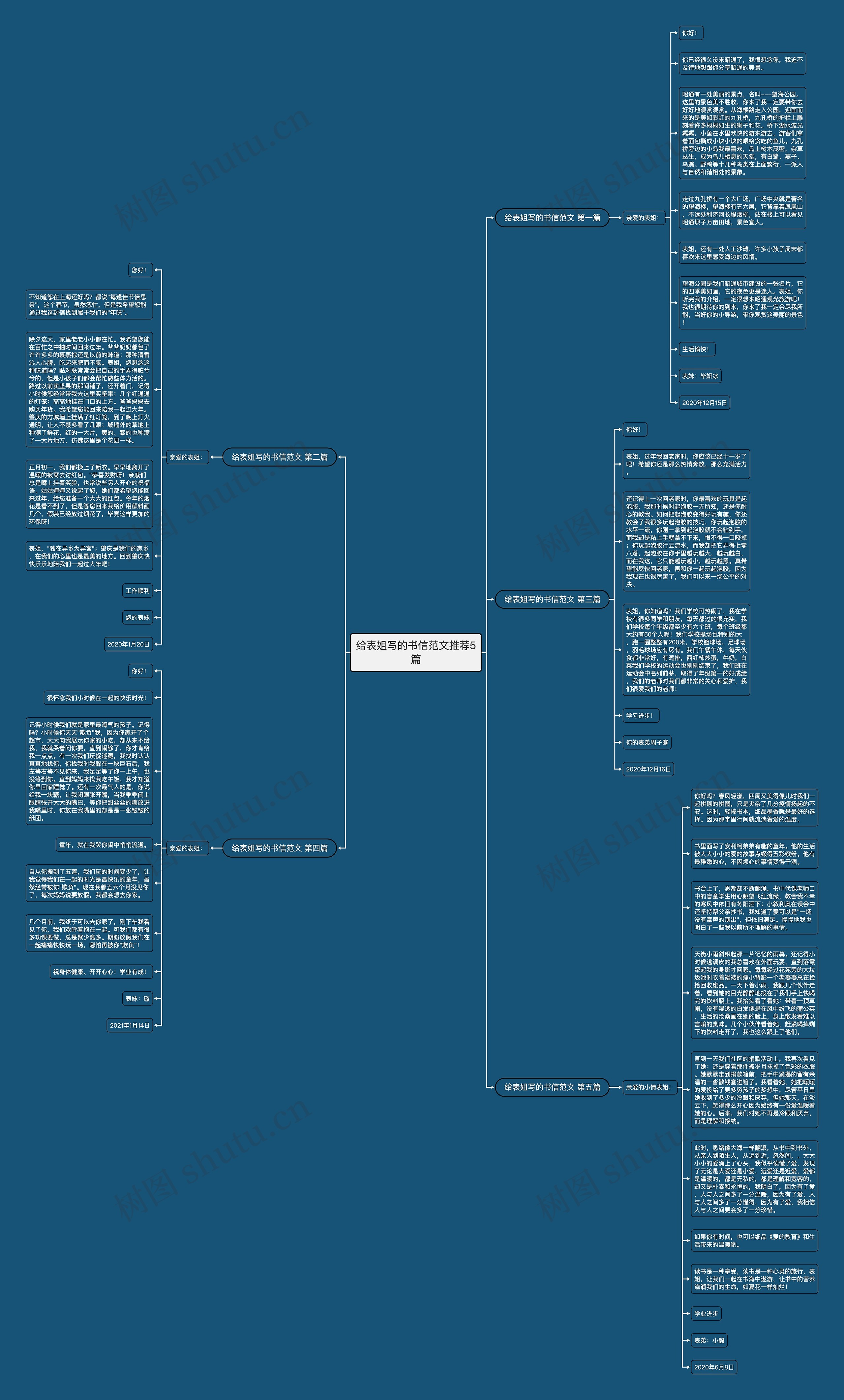 给表姐写的书信范文推荐5篇思维导图
