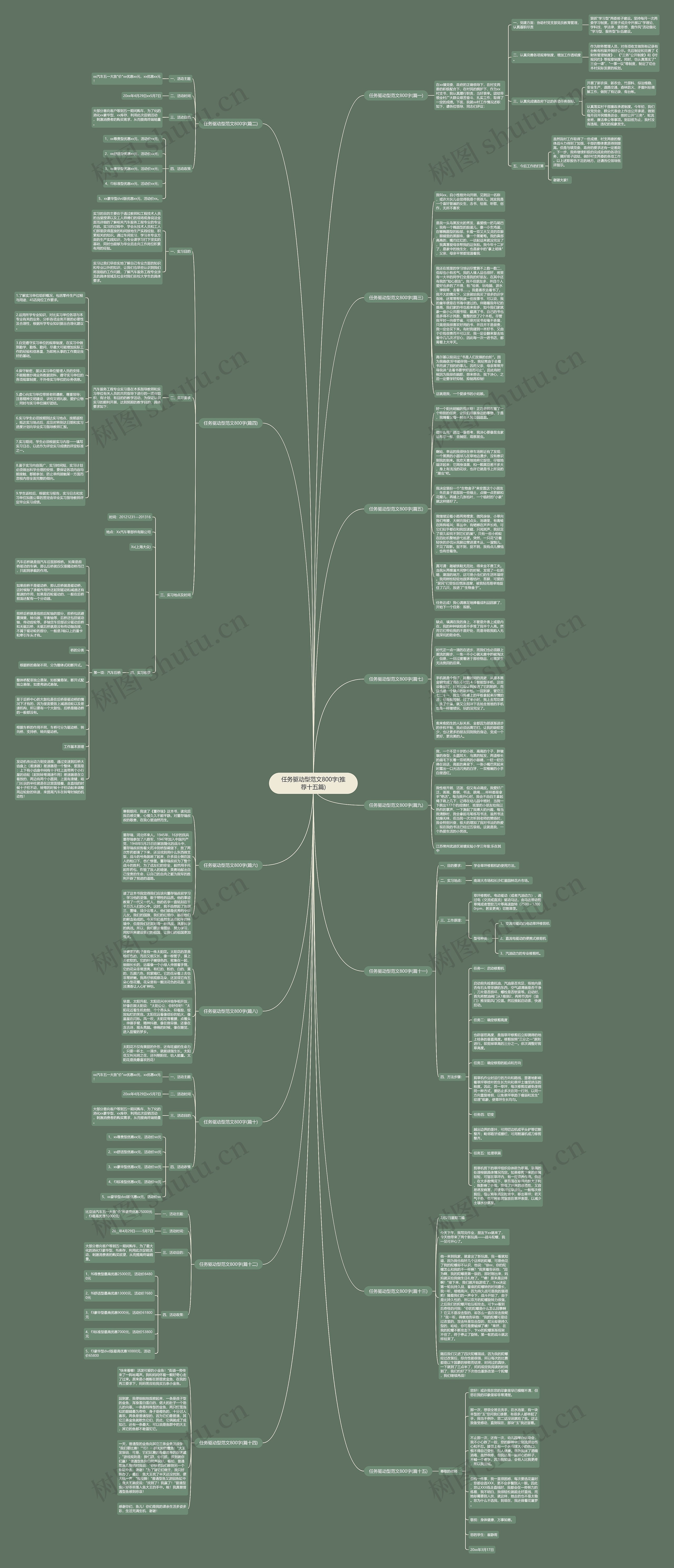 任务驱动型范文800字(推荐十五篇)思维导图