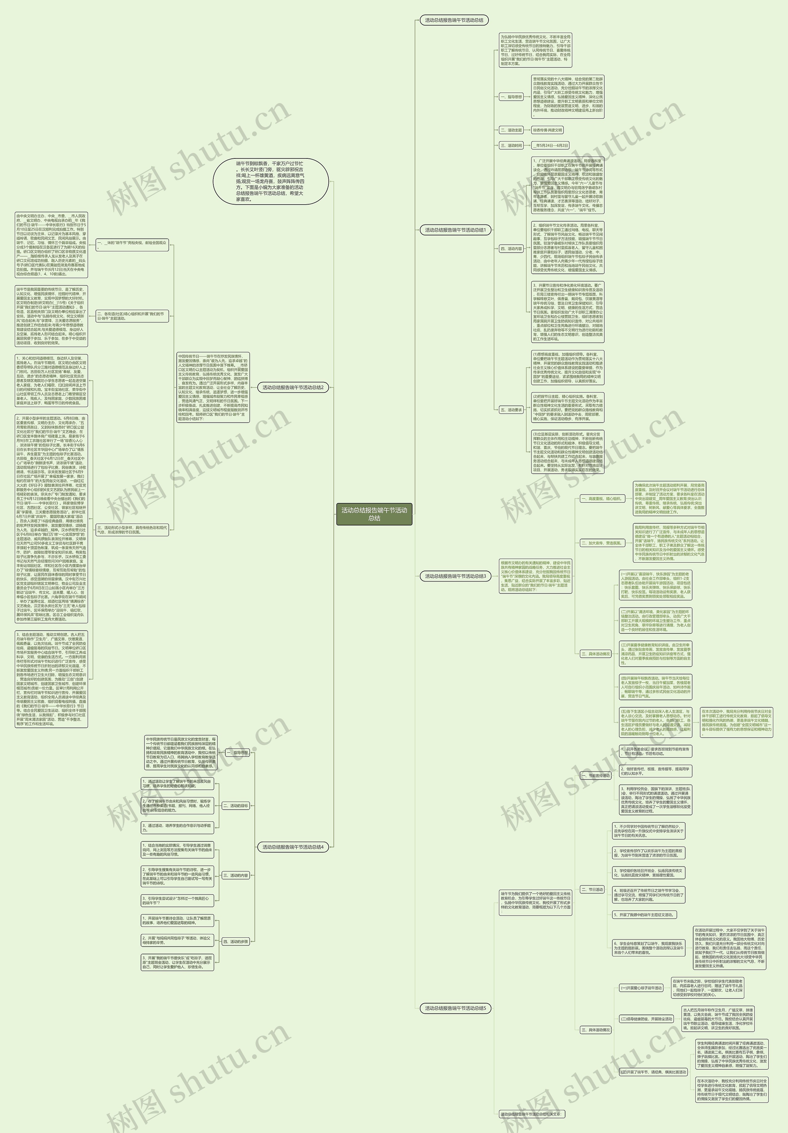 活动总结报告端午节活动总结思维导图