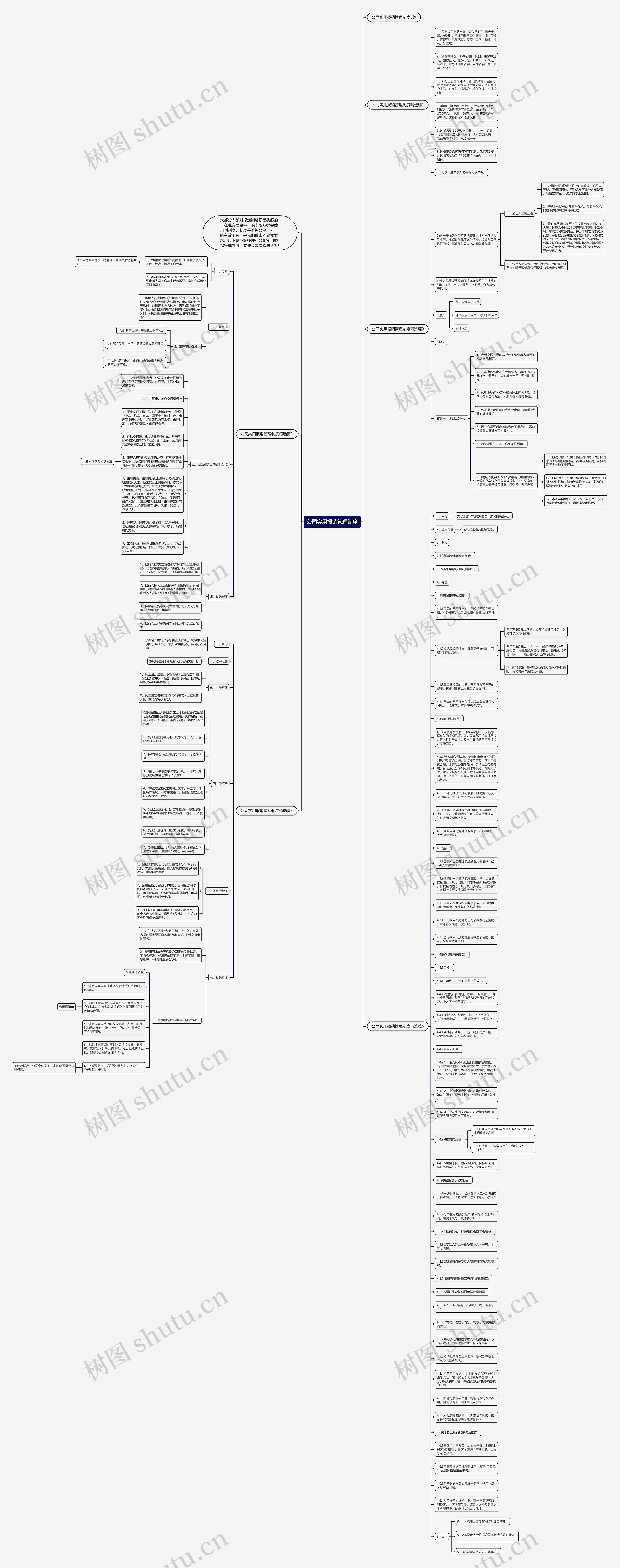 公司实用报销管理制度思维导图