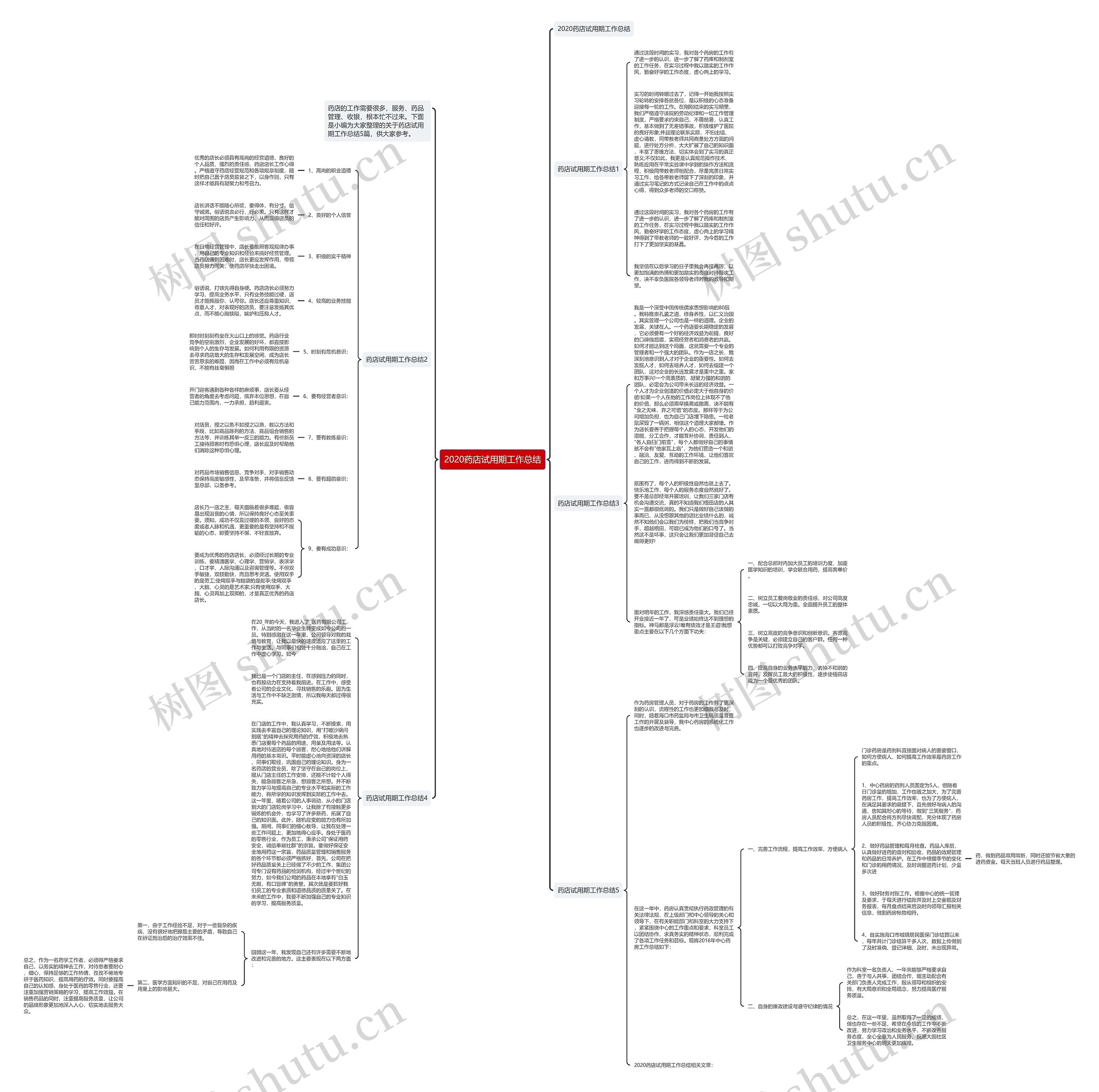 2020药店试用期工作总结 2020药店试用期工作总结