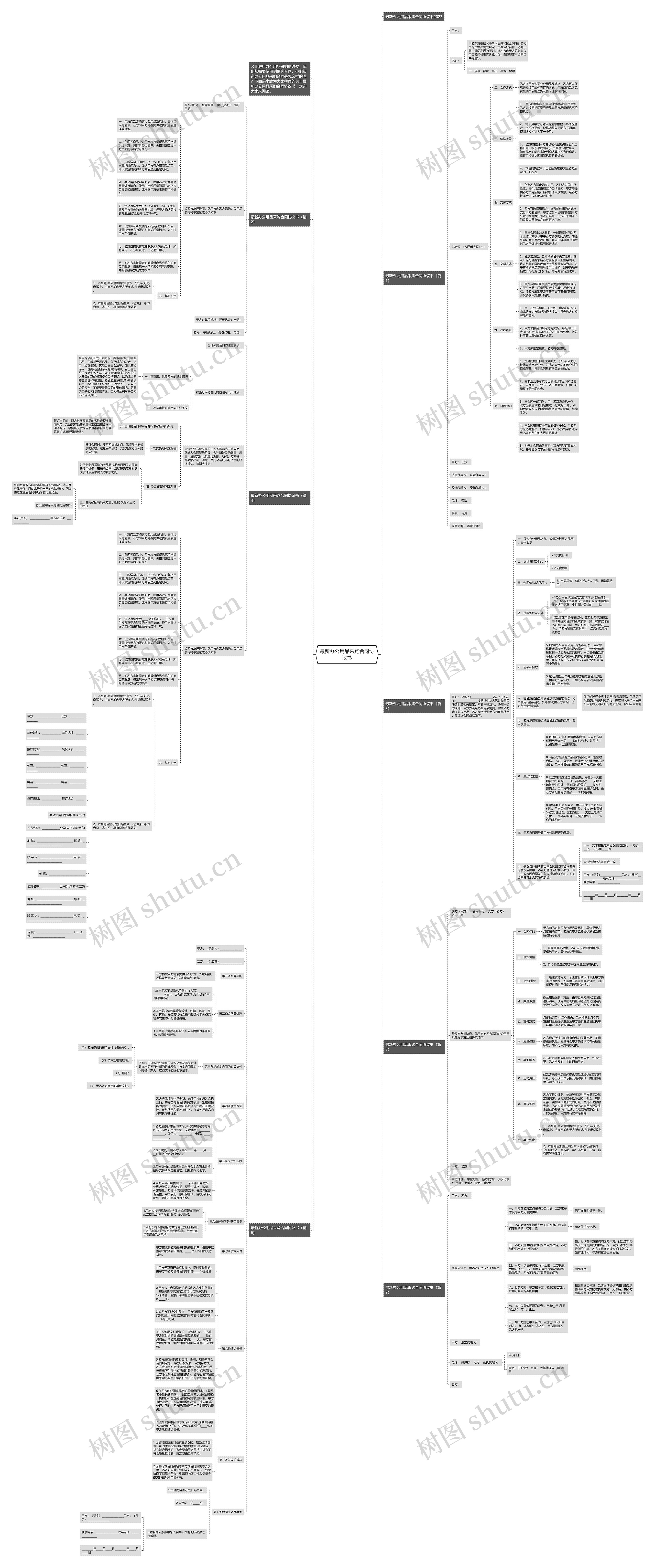 最新办公用品采购合同协议书思维导图