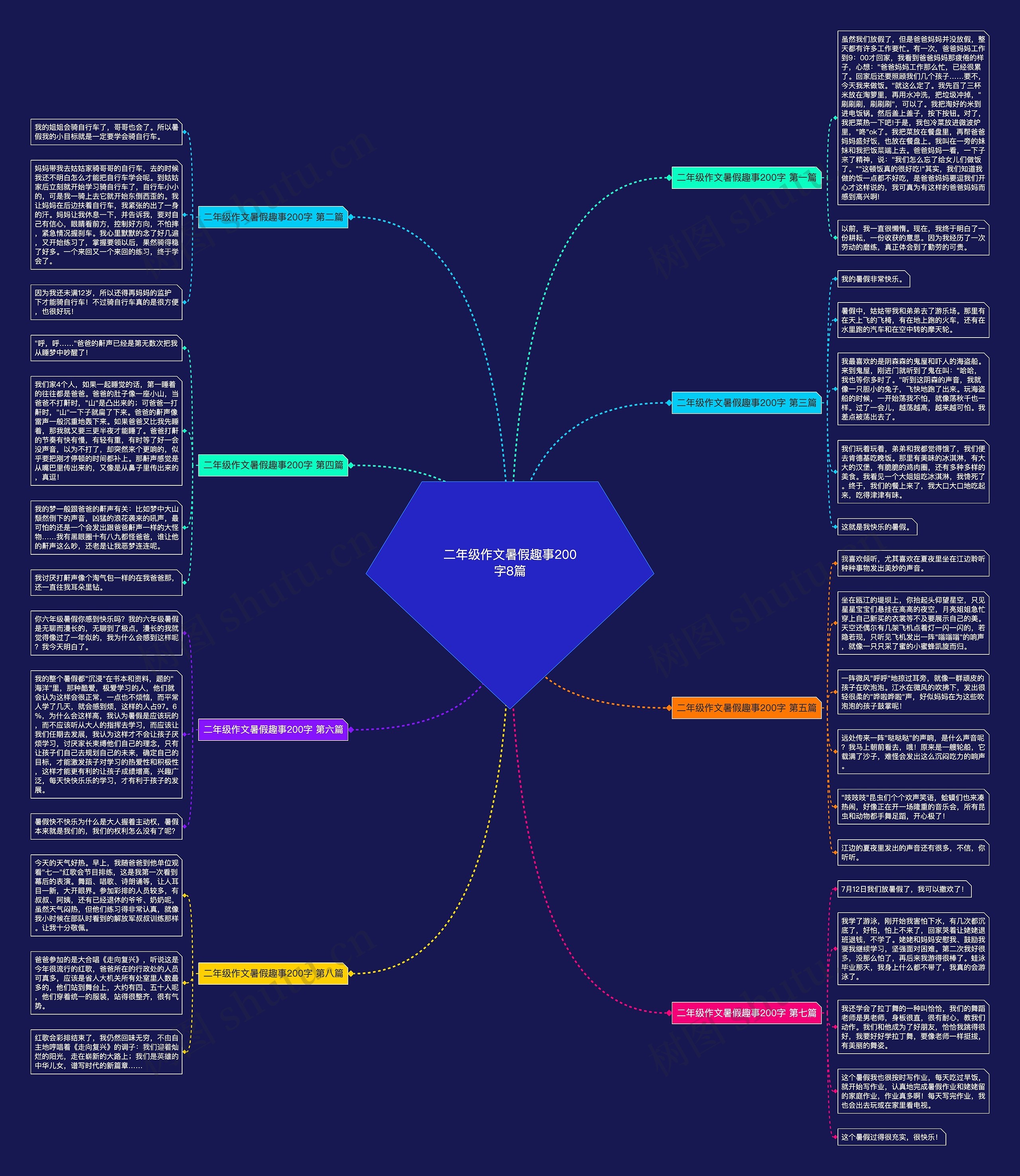 二年级作文暑假趣事200字8篇 二年级作文暑假趣事200字8篇