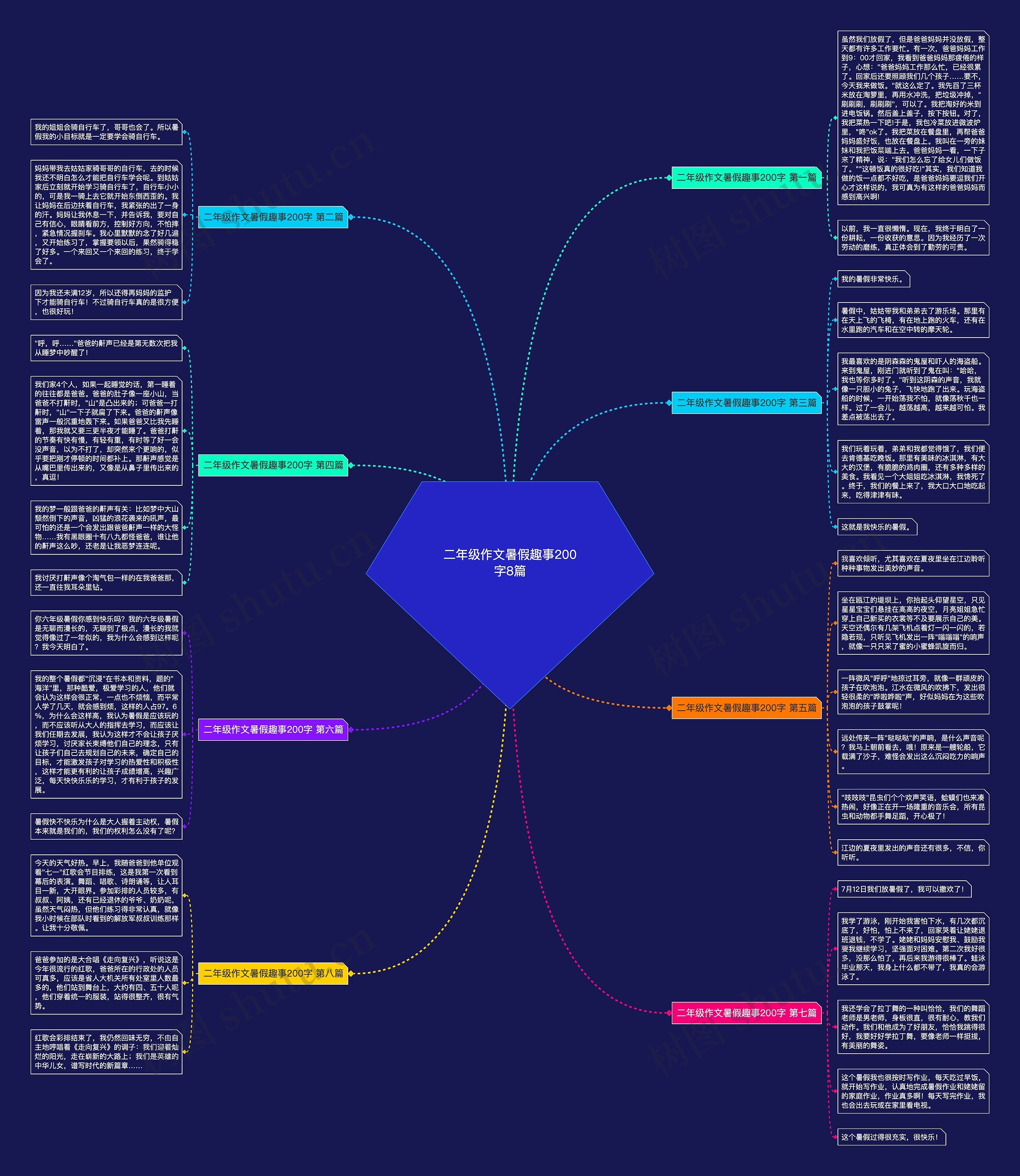 二年级作文暑假趣事200字8篇思维导图