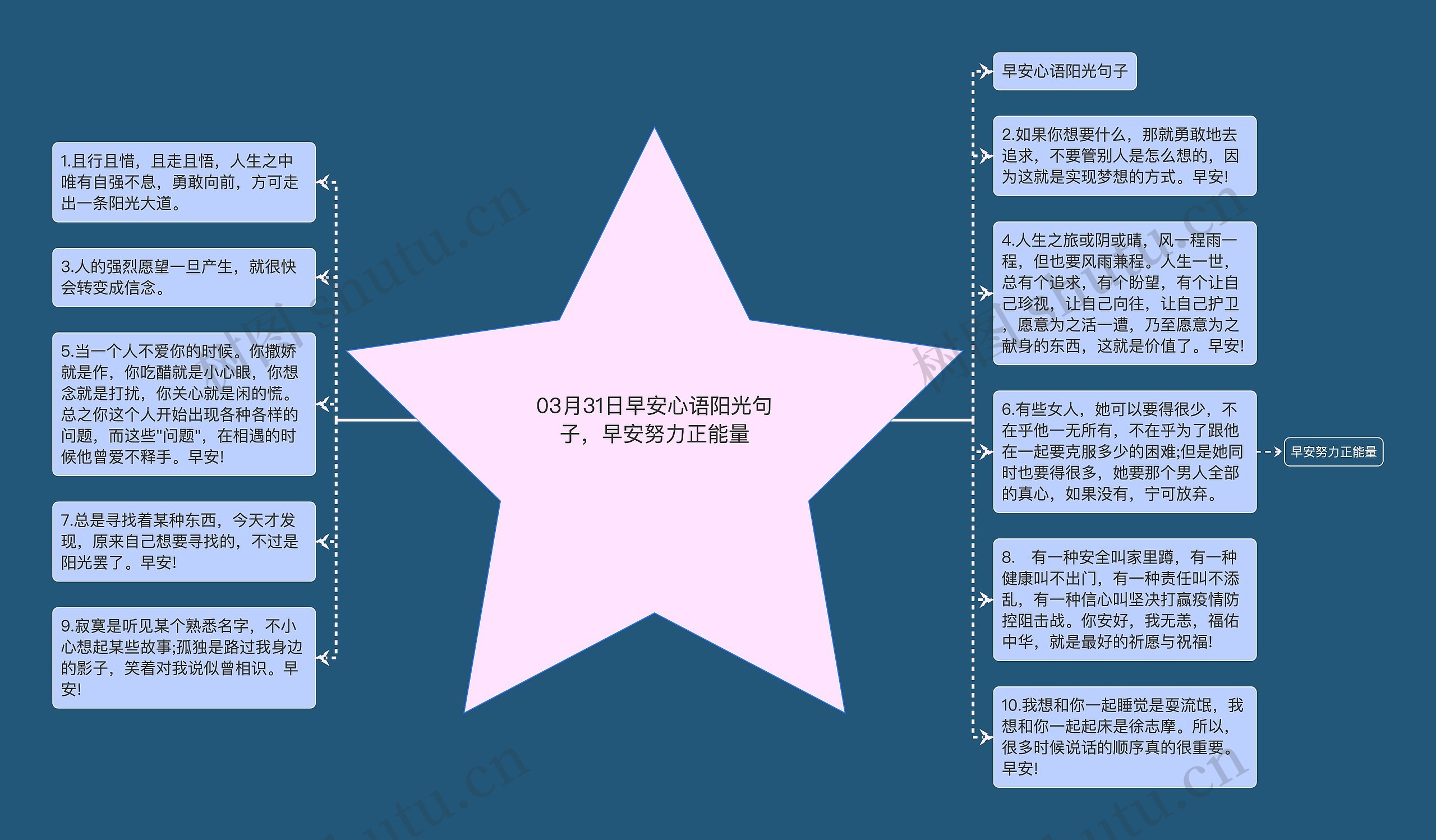 03月31日早安心语阳光句子，早安努力正能量思维导图