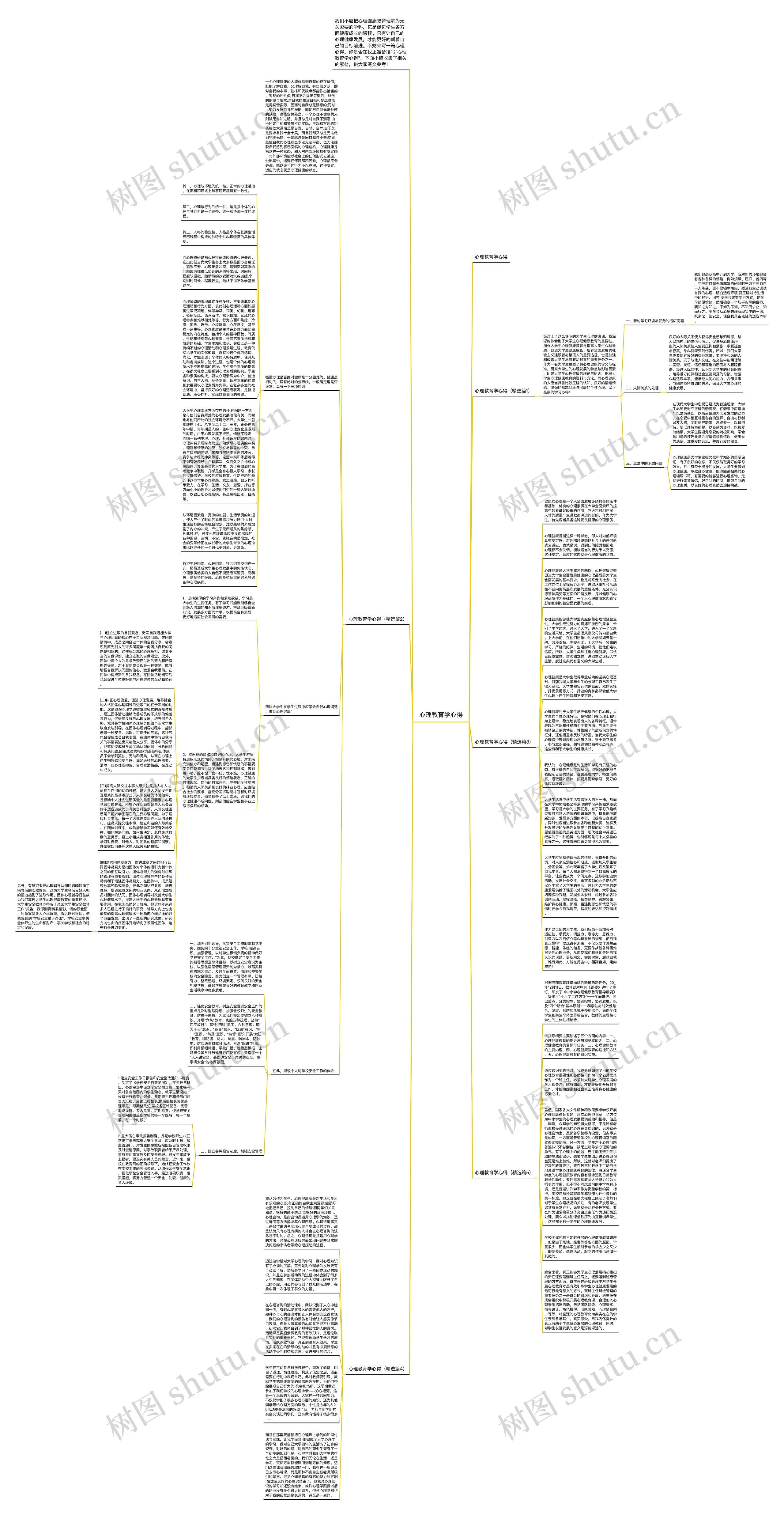 心理教育学心得思维导图