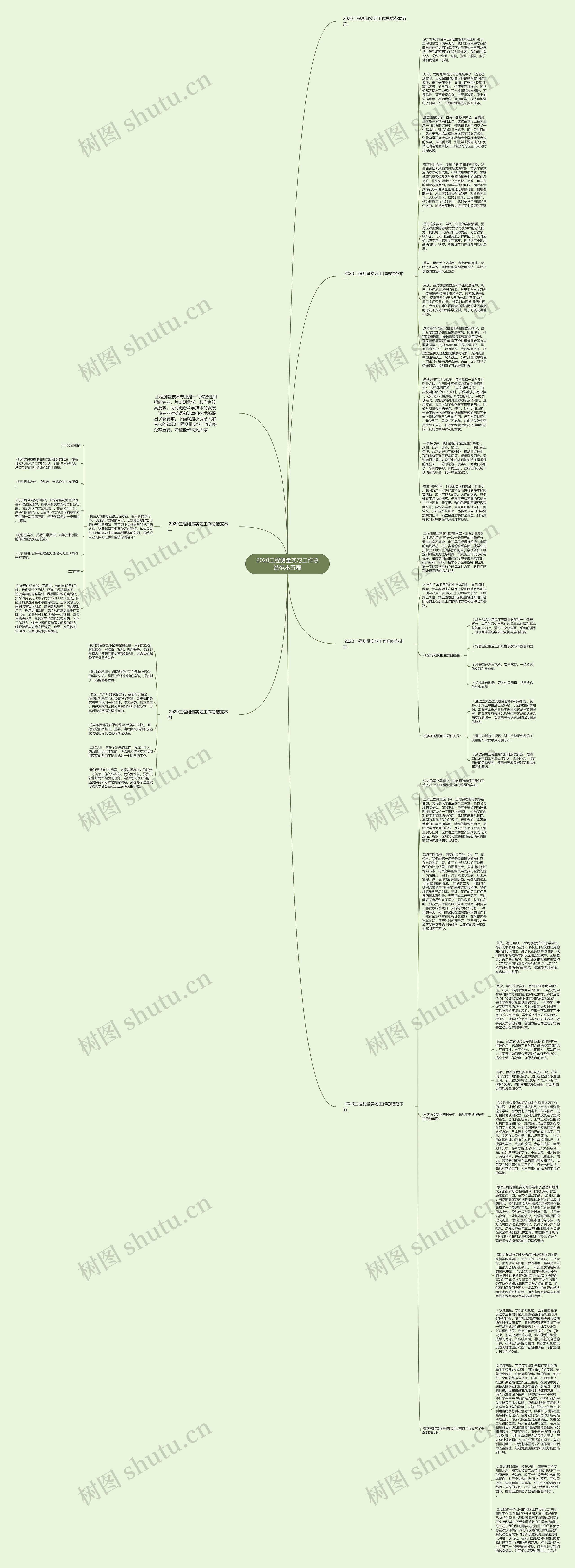 2020工程测量实习工作总结范本五篇思维导图