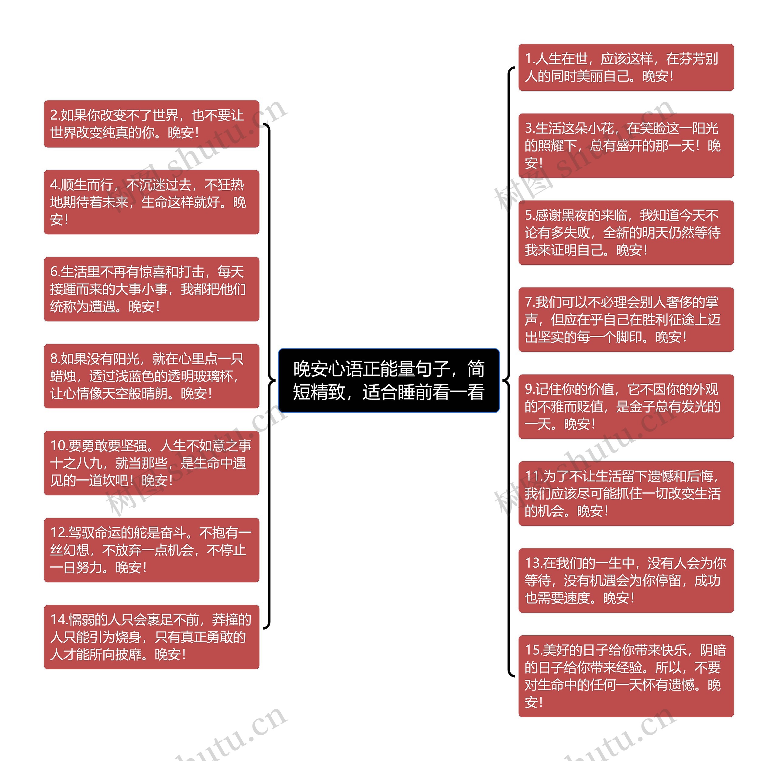 晚安心语正能量句子，简短精致，适合睡前看一看思维导图