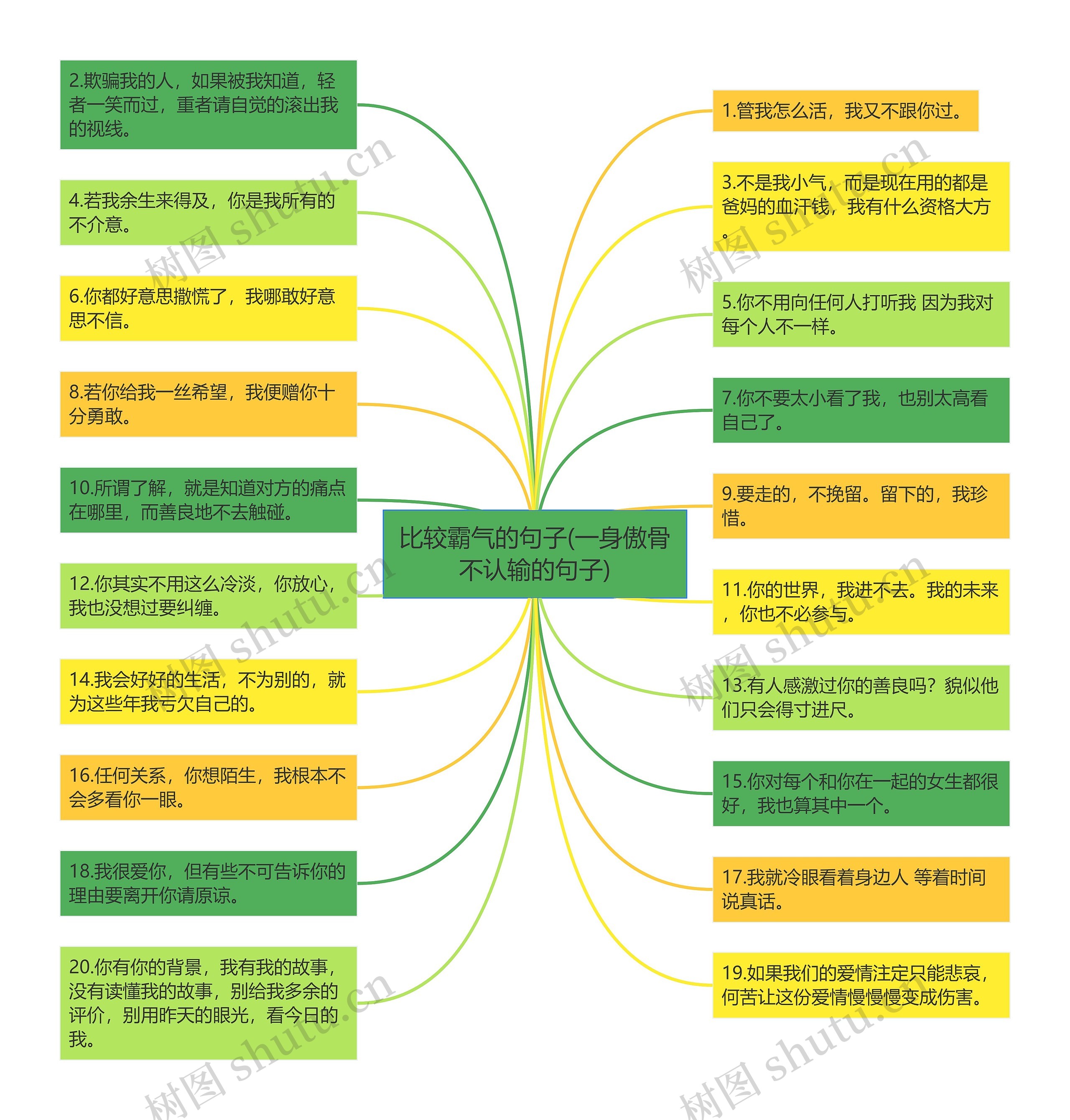 比较霸气的句子(一身傲骨不认输的句子) 比较霸气的句子(一身傲骨不认输的句子)