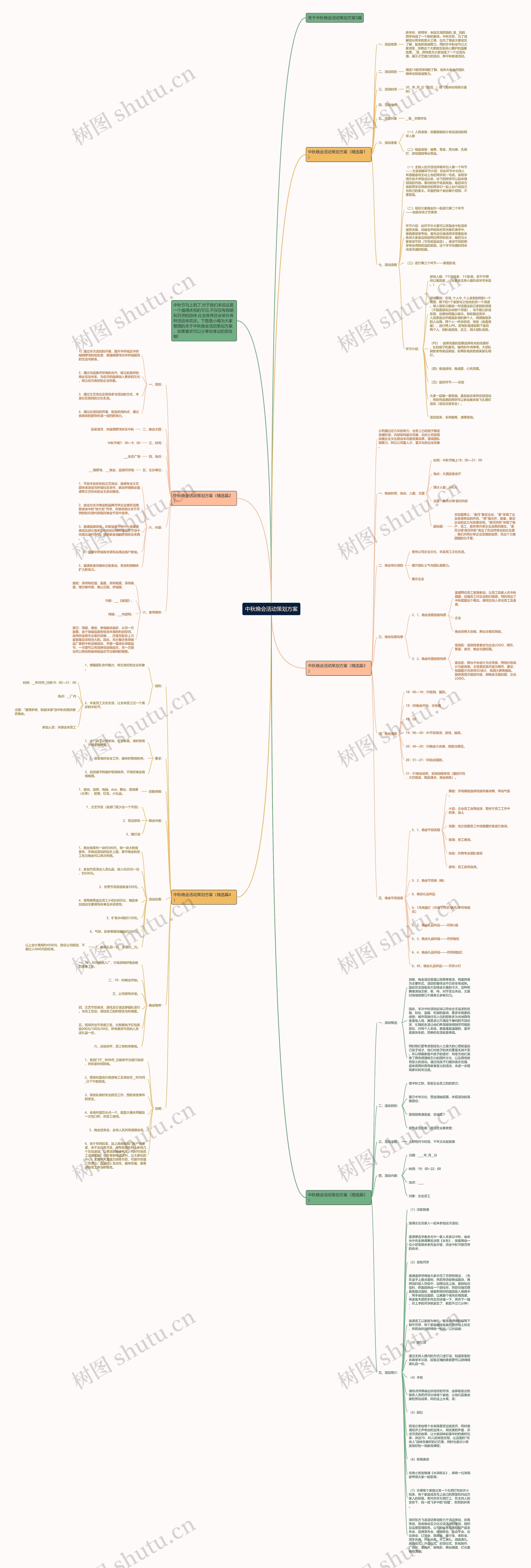 中秋晚会活动策划方案思维导图