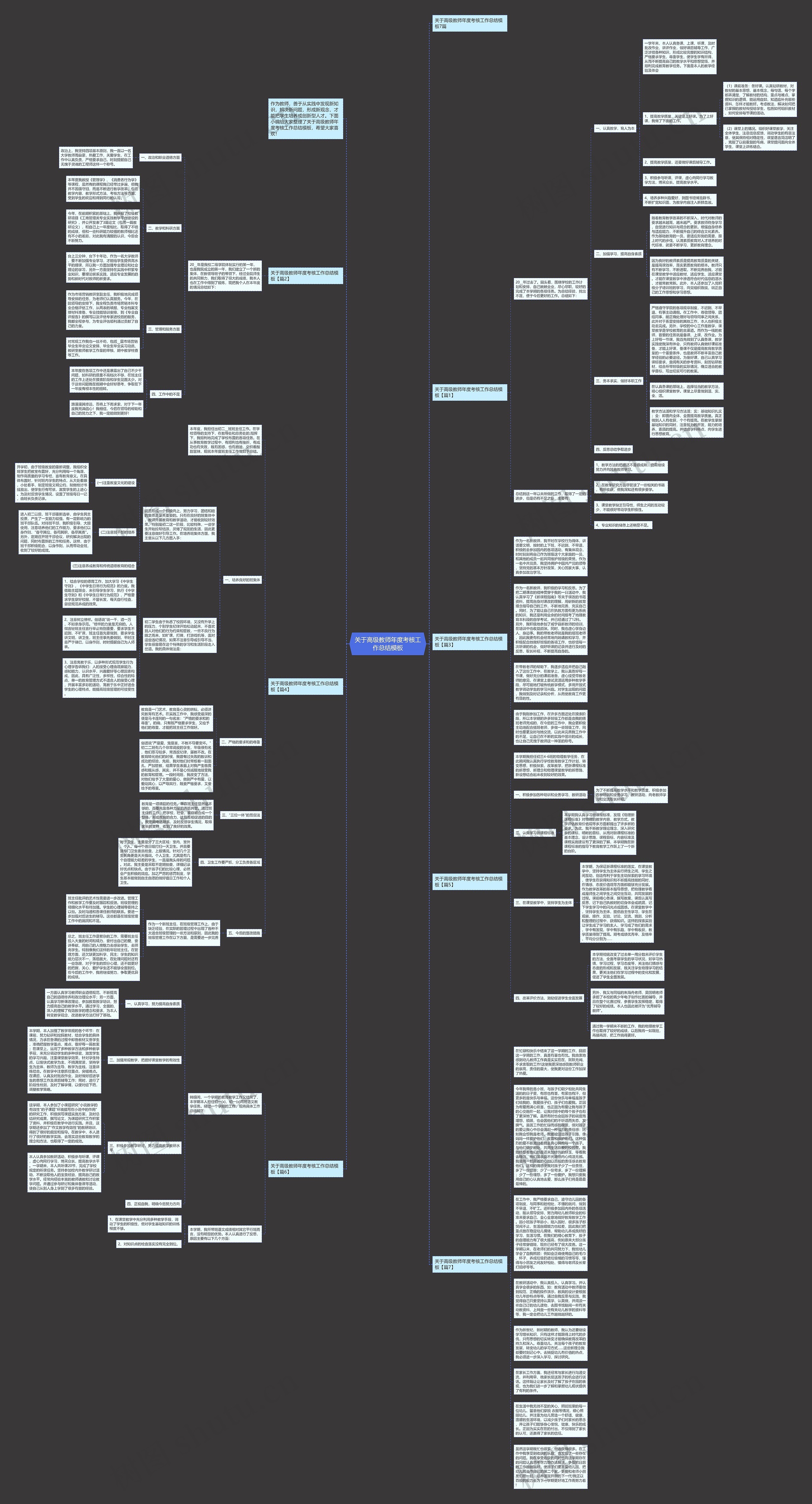 关于高级教师年度考核工作总结思维导图