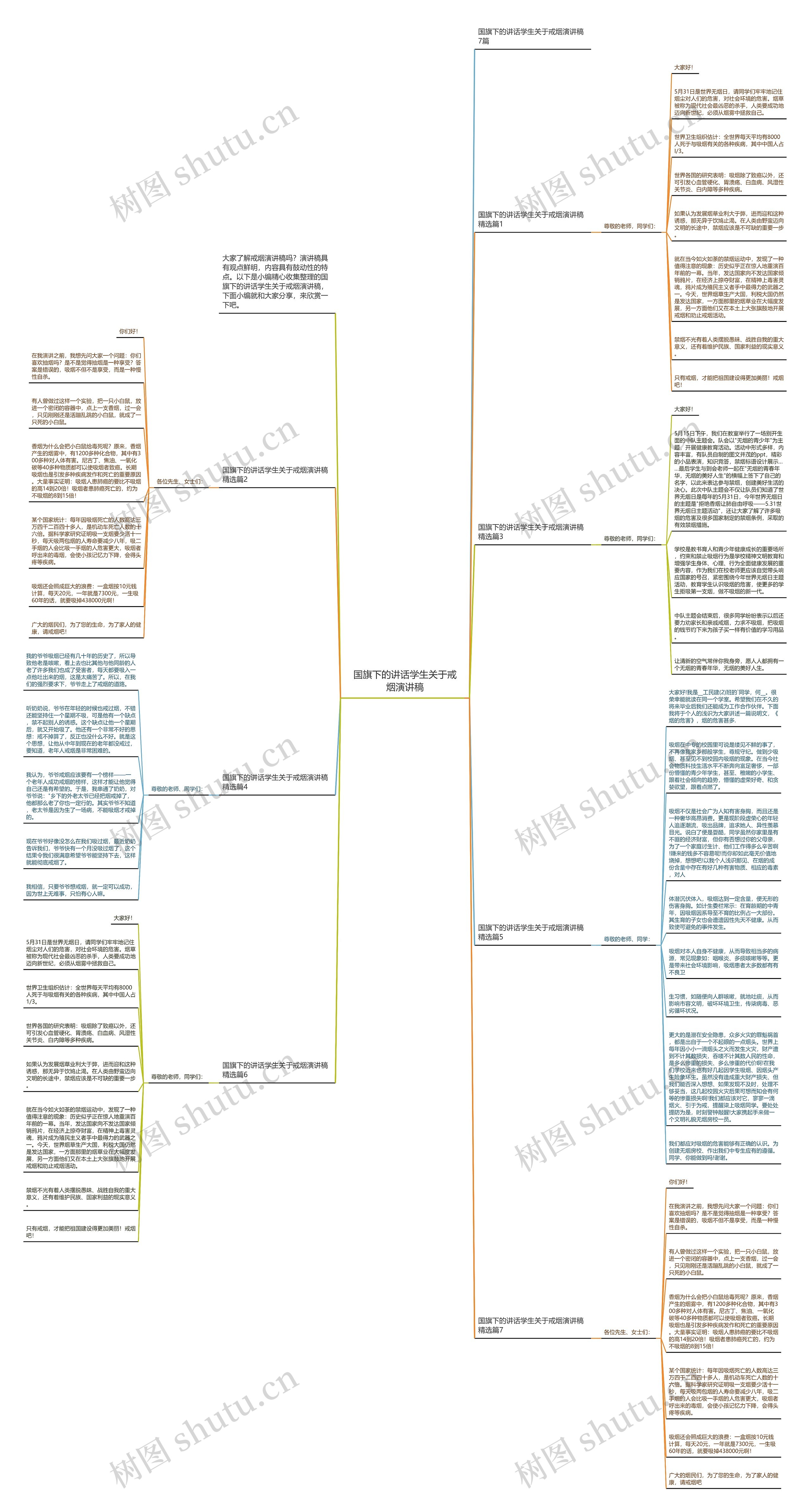 国旗下的讲话学生关于戒烟演讲稿思维导图