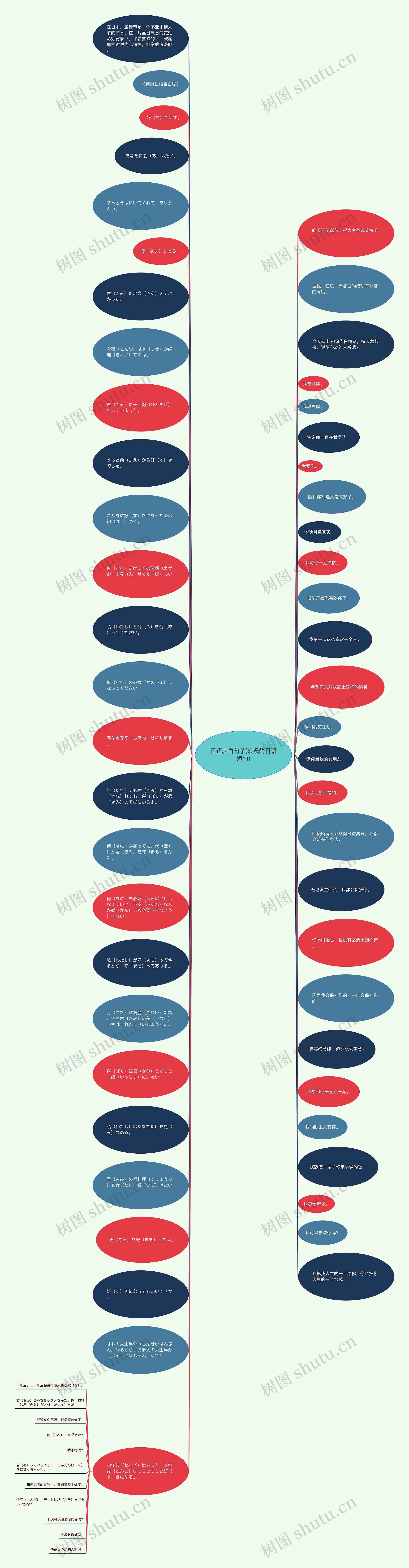 日语表白句子(浪漫的日语短句) 日语表白句子(浪漫的日语短句)