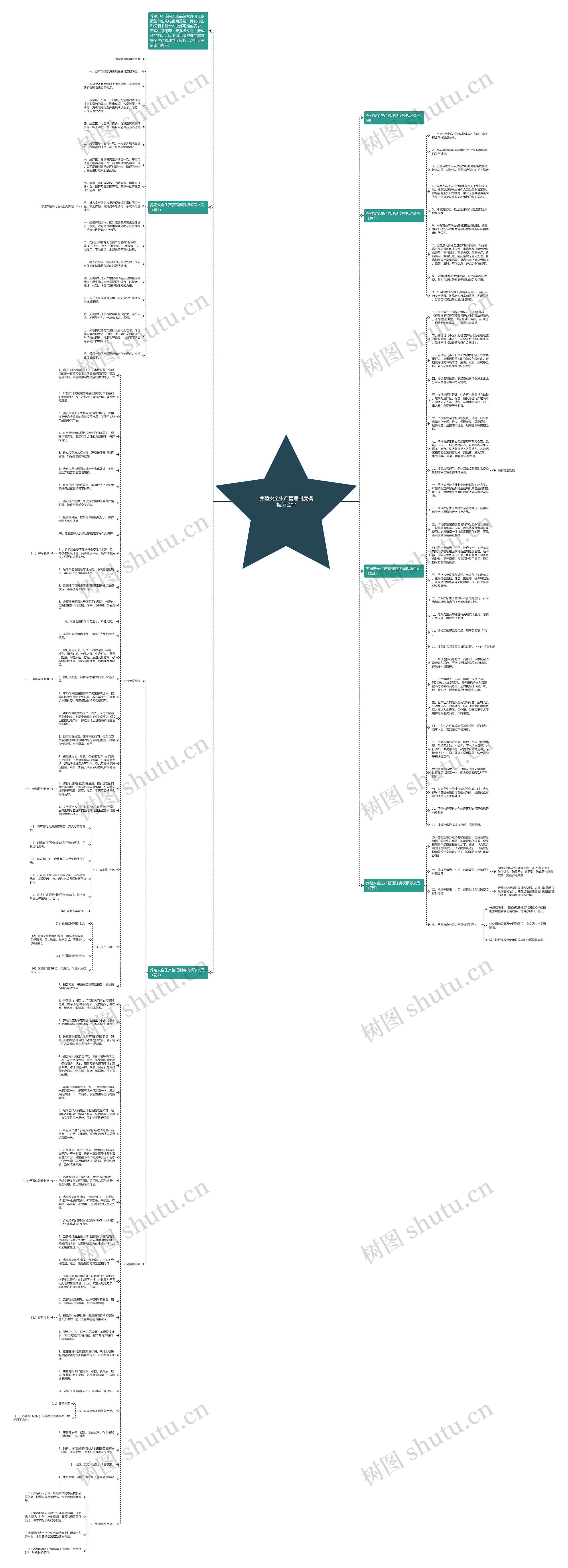 养殖安全生产管理制度怎么写思维导图