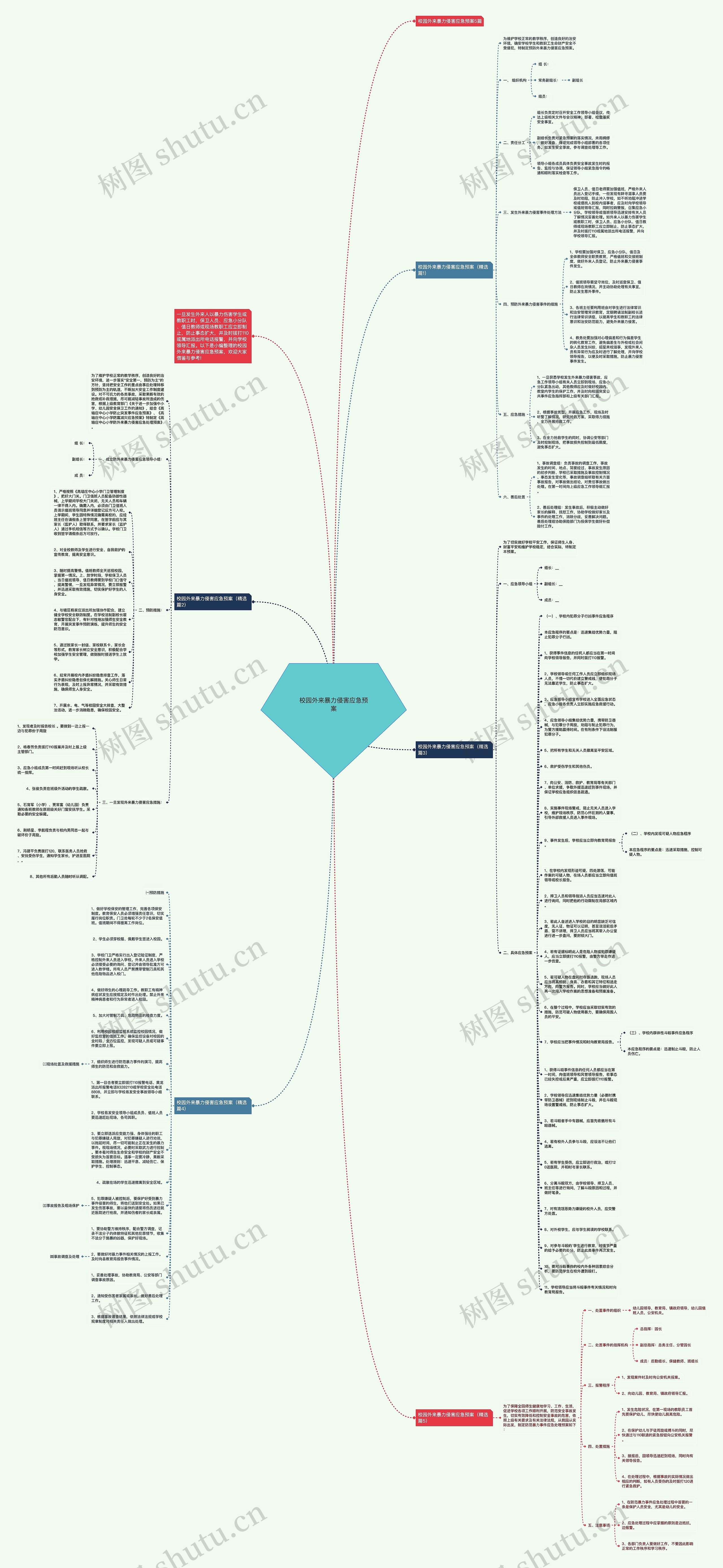 校园外来暴力侵害应急预案思维导图