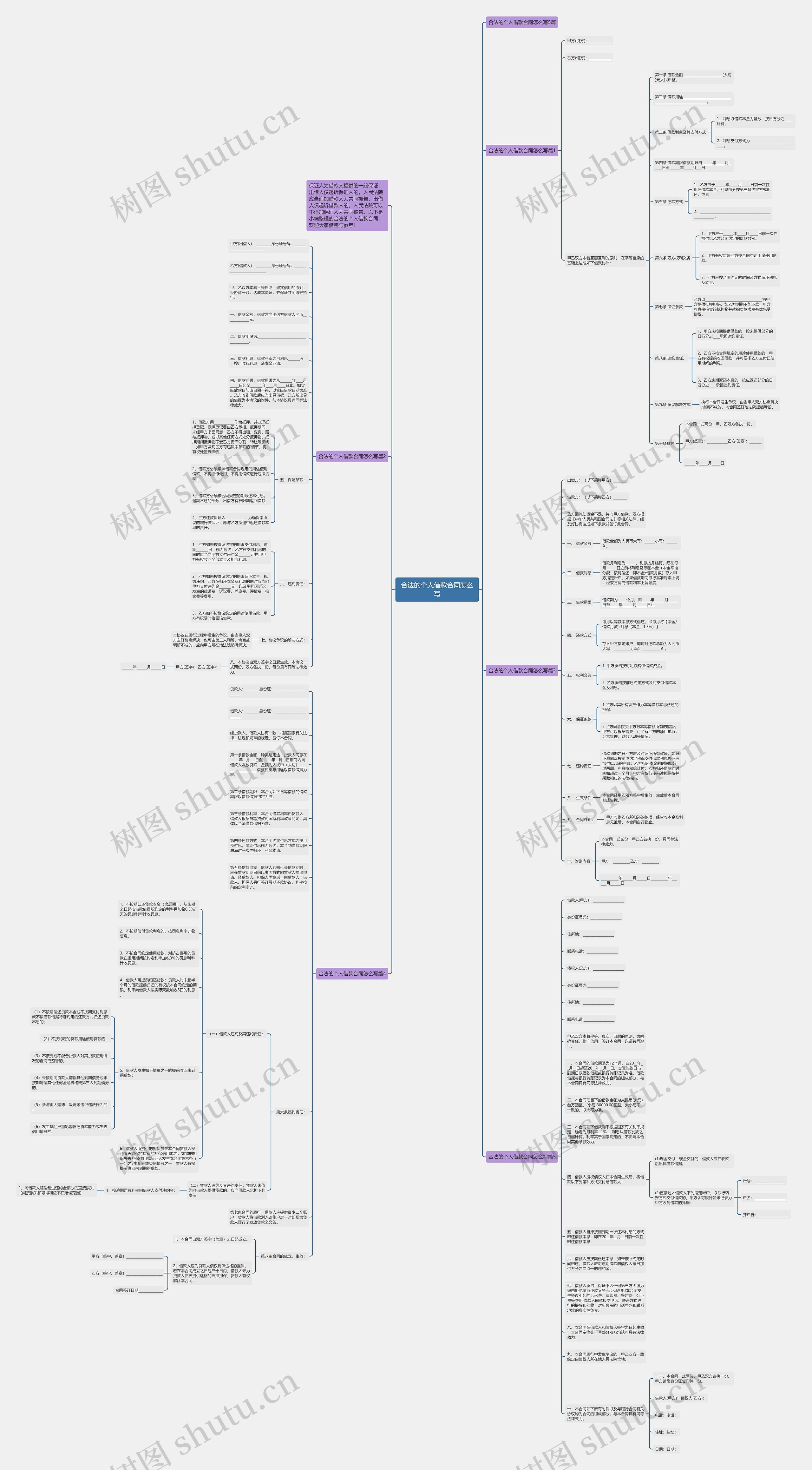 合法的个人借款合同怎么写思维导图