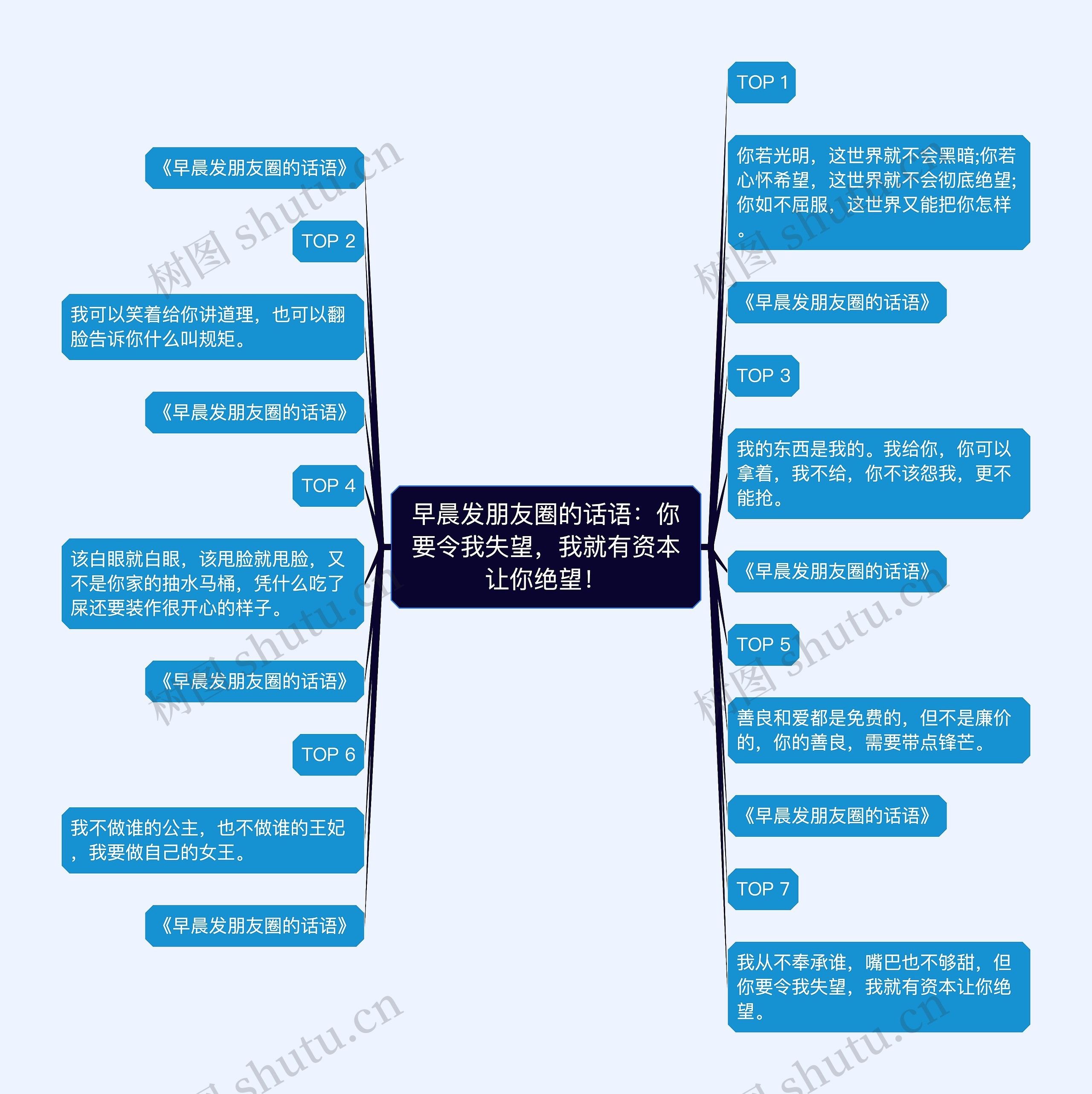 早晨发朋友圈的话语：你要令我失望，我就有资本让你绝望！思维导图