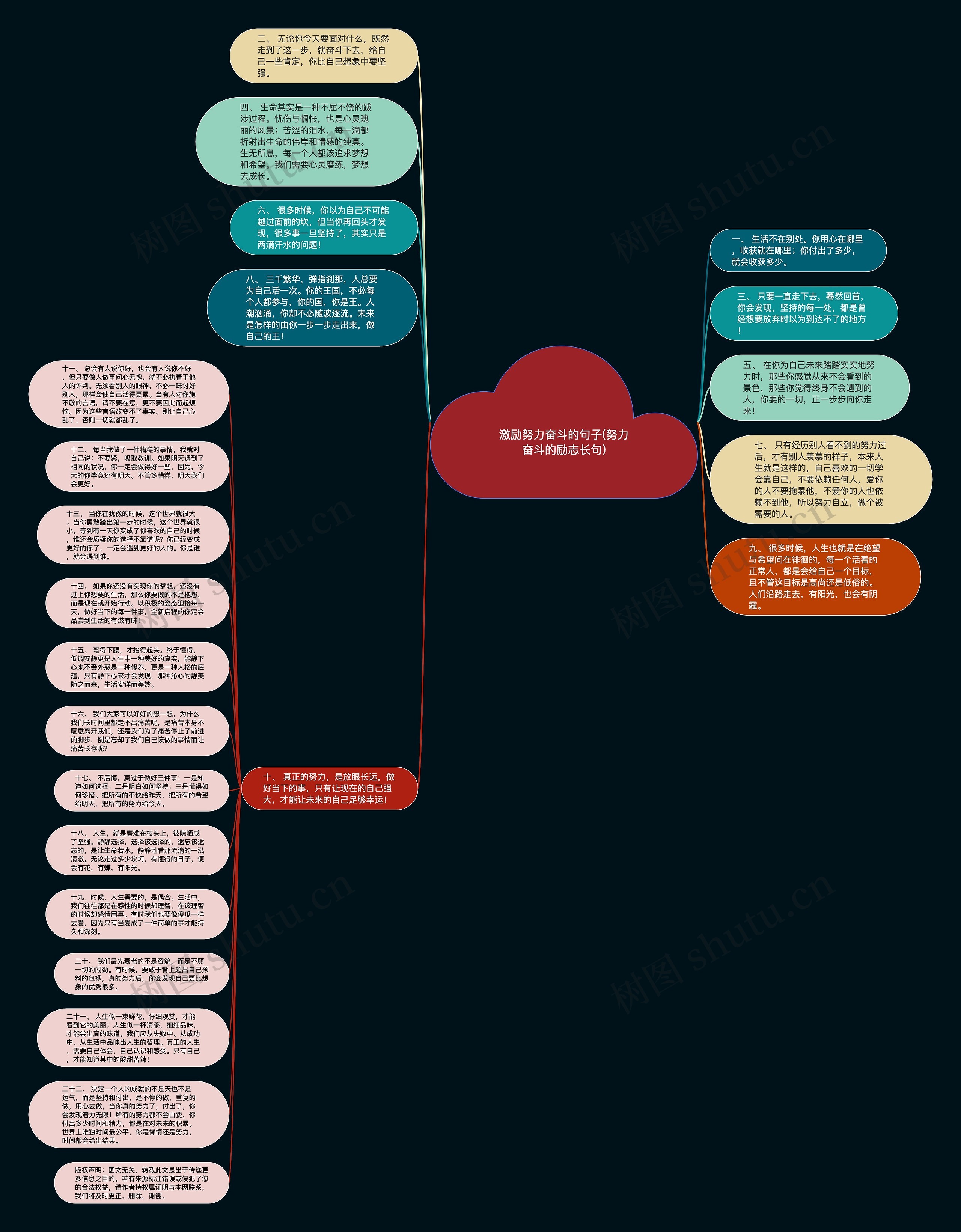 激励努力奋斗的句子(努力奋斗的励志长句)思维导图
