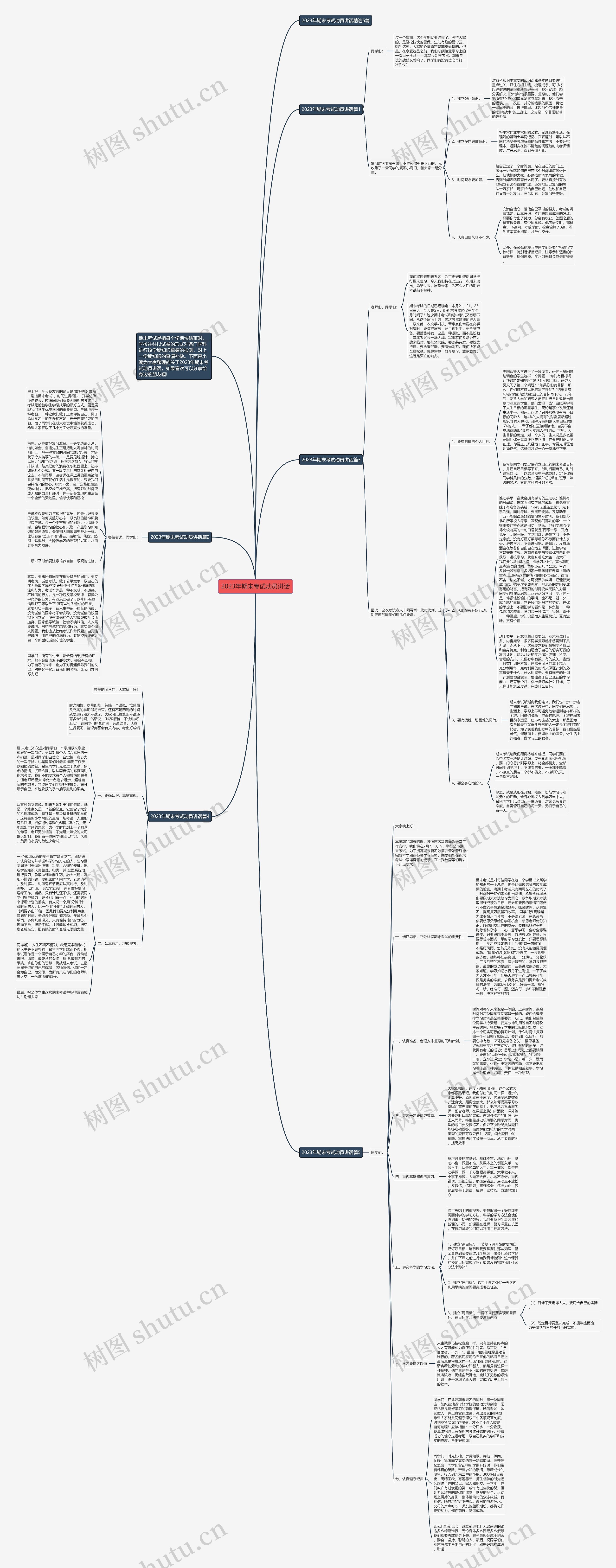 2023年期末考试动员讲话思维导图