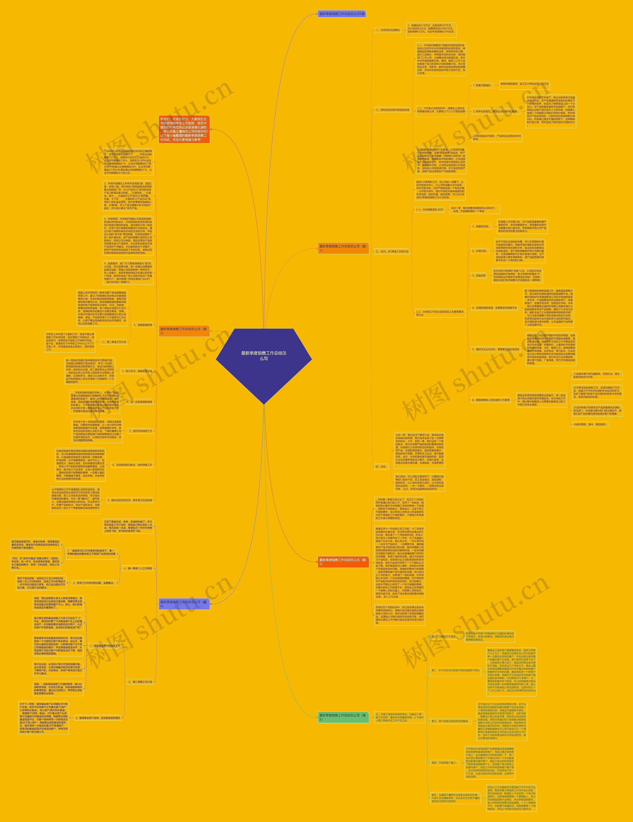 最新季度销售工作总结怎么写思维导图