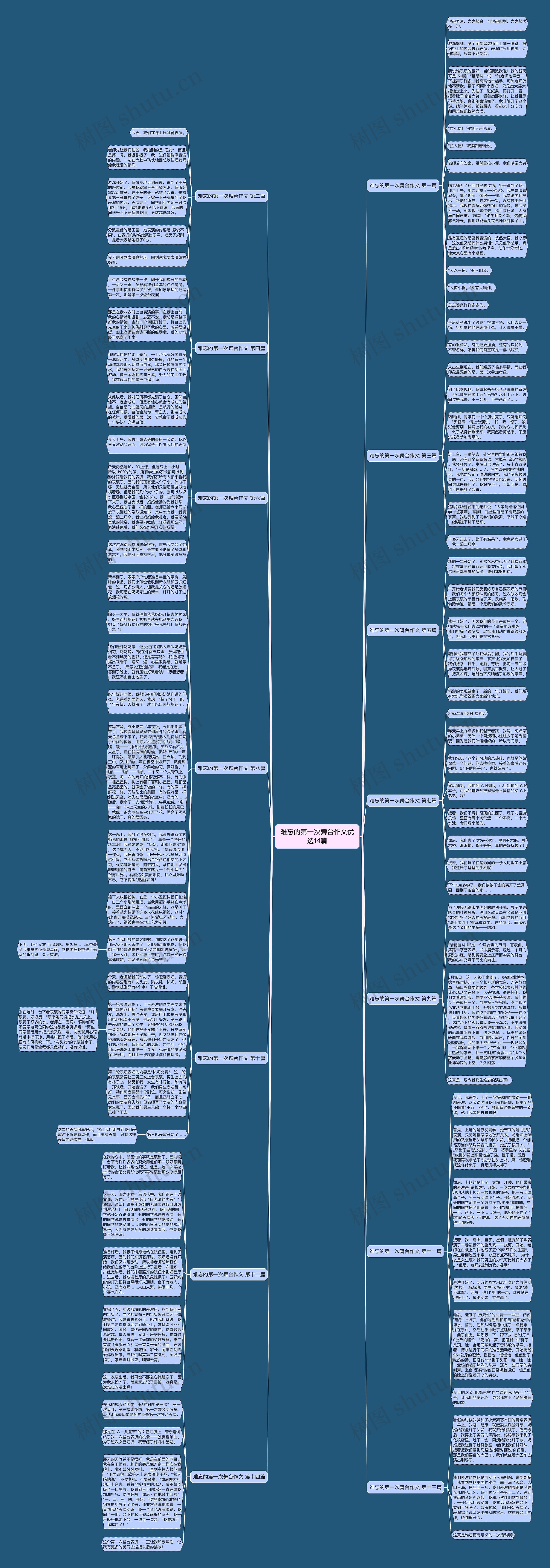 难忘的第一次舞台作文优选14篇思维导图