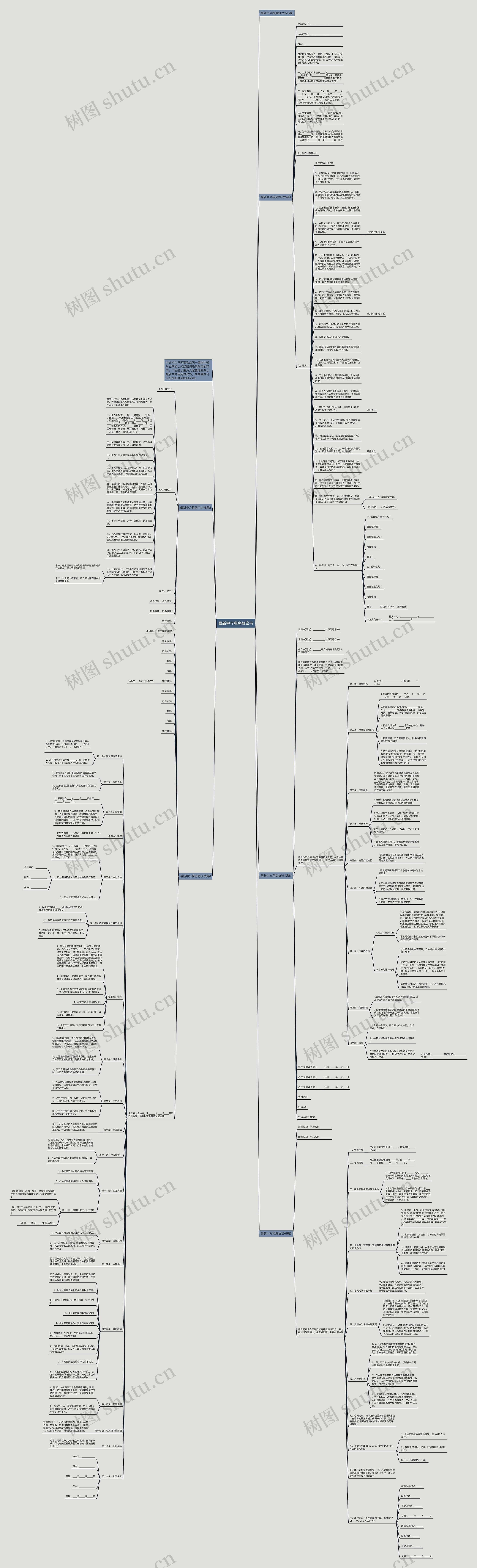 最新中介租房协议书思维导图