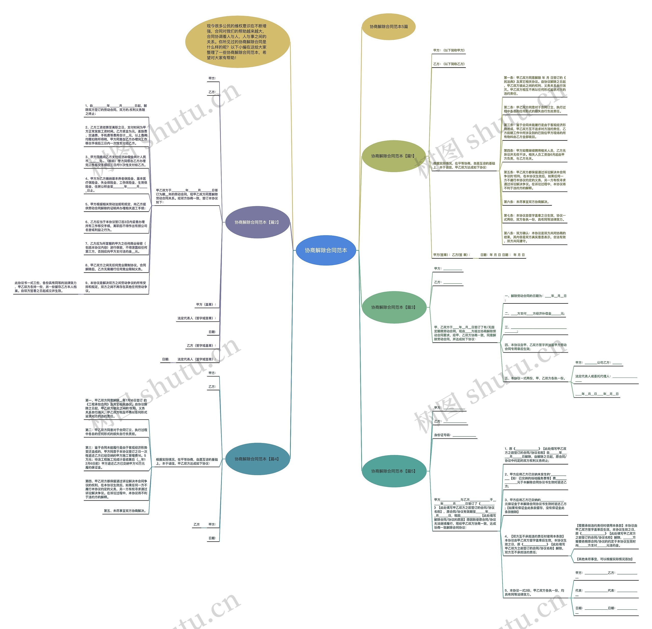 协商解除合同范本思维导图