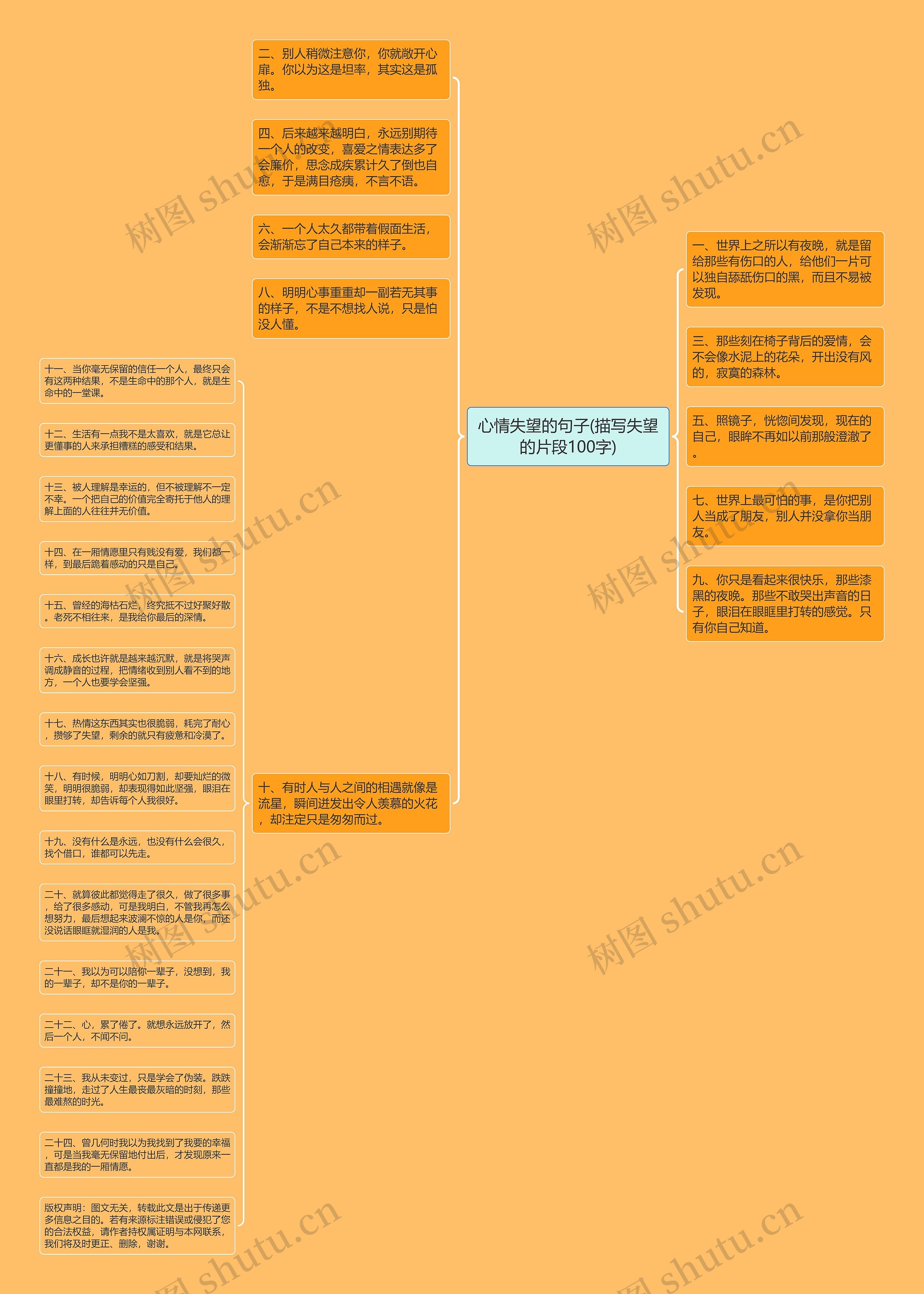 心情失望的句子(描写失望的片段100字)思维导图