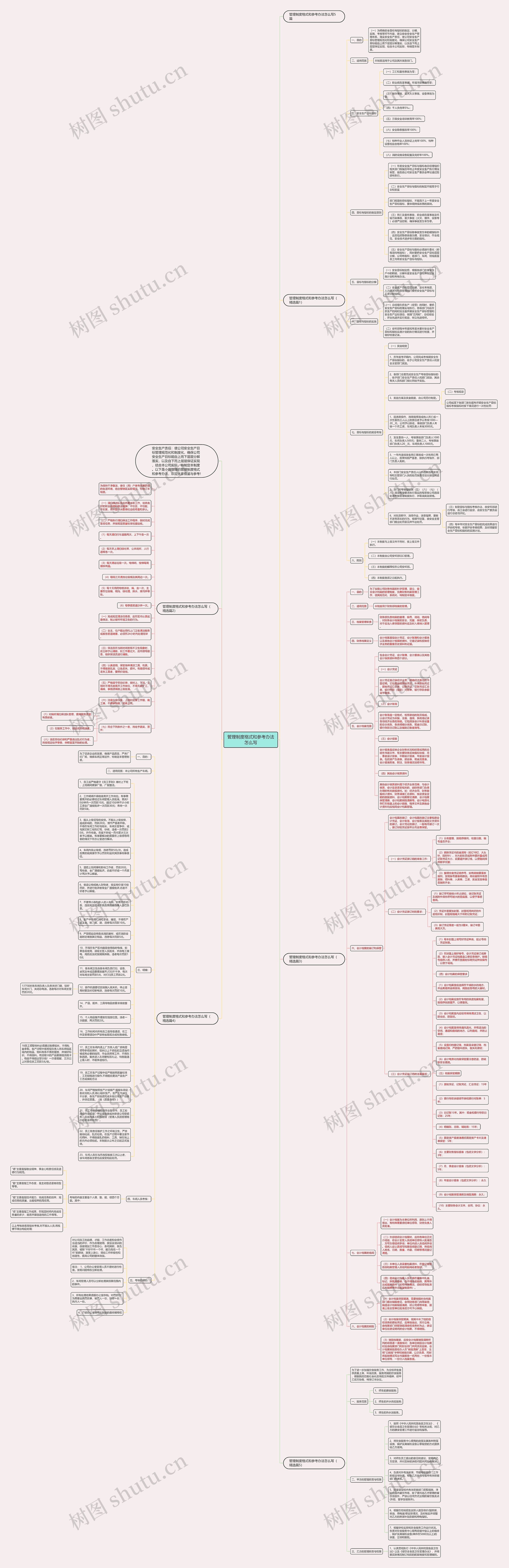 管理制度格式和参考办法怎么写思维导图