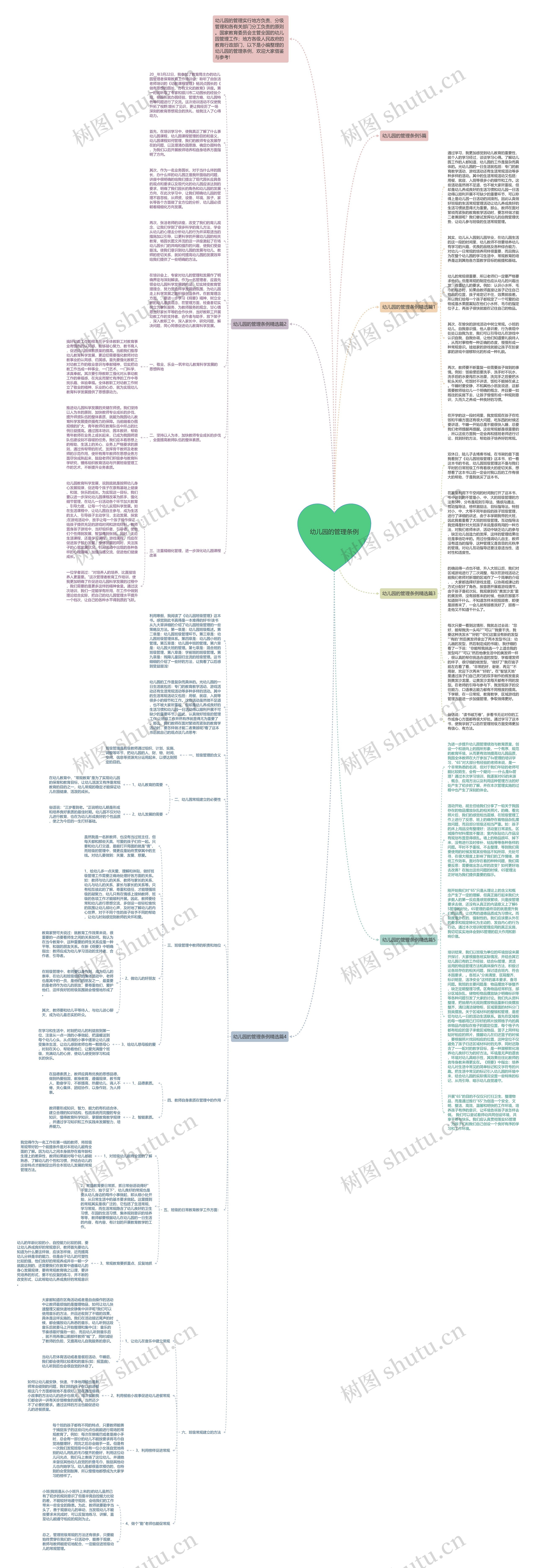 幼儿园的管理条例思维导图