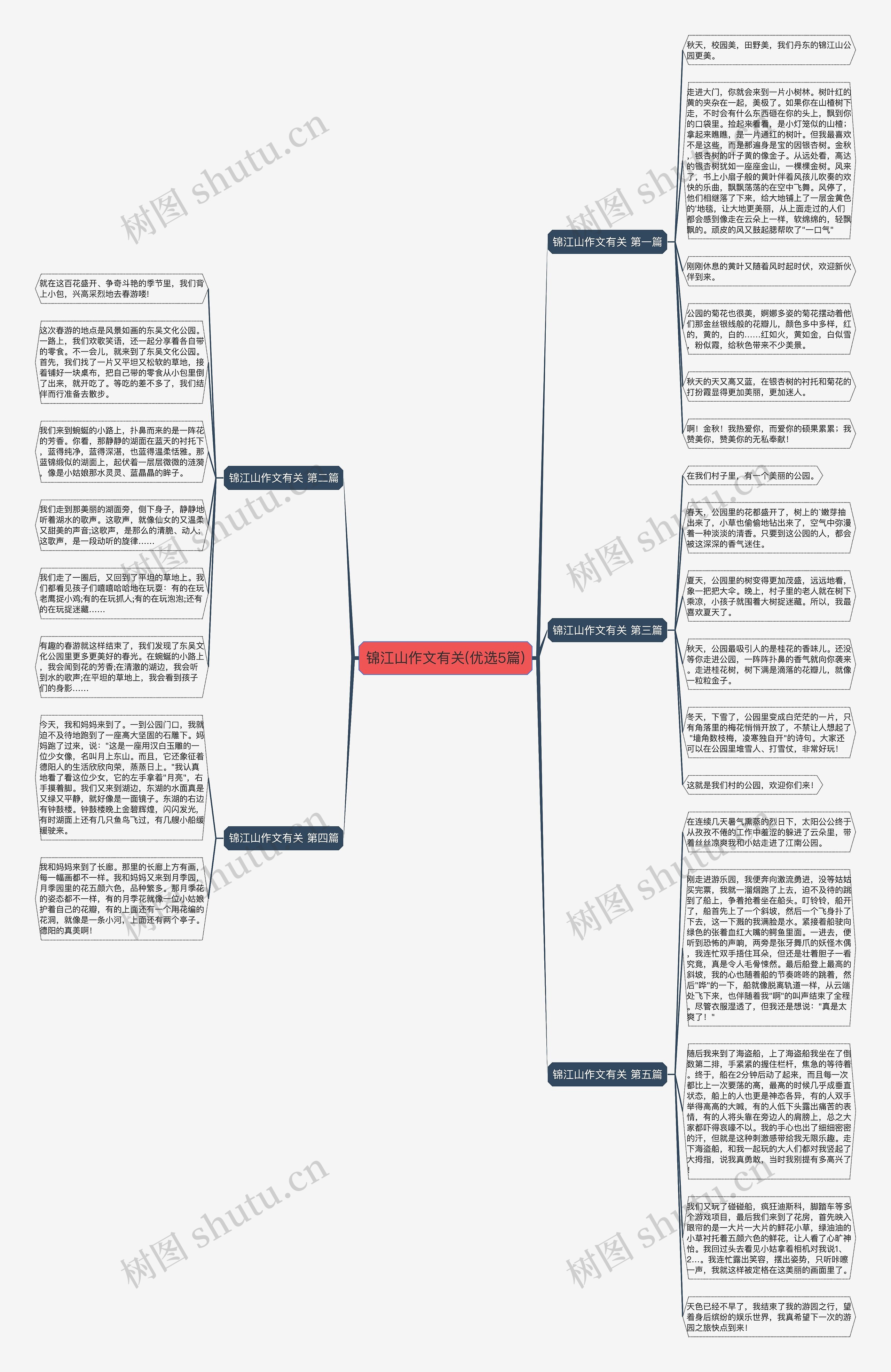 锦江山作文有关(优选5篇)思维导图