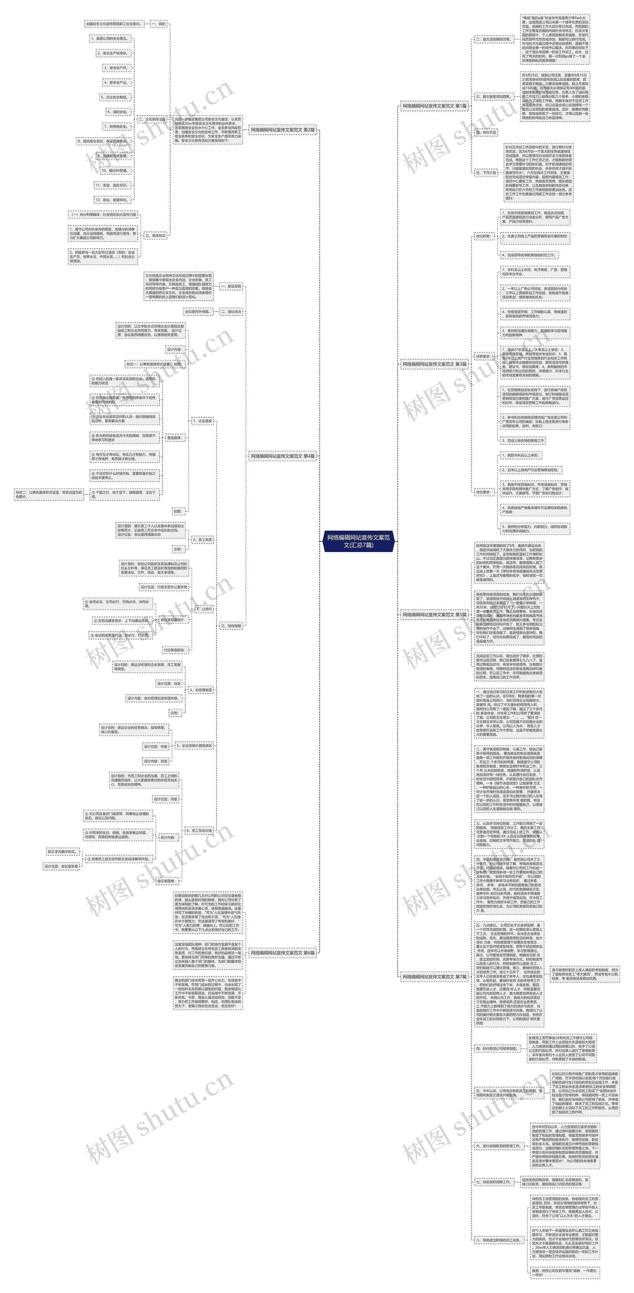 网络编辑网站宣传文案范文(汇总7篇)思维导图