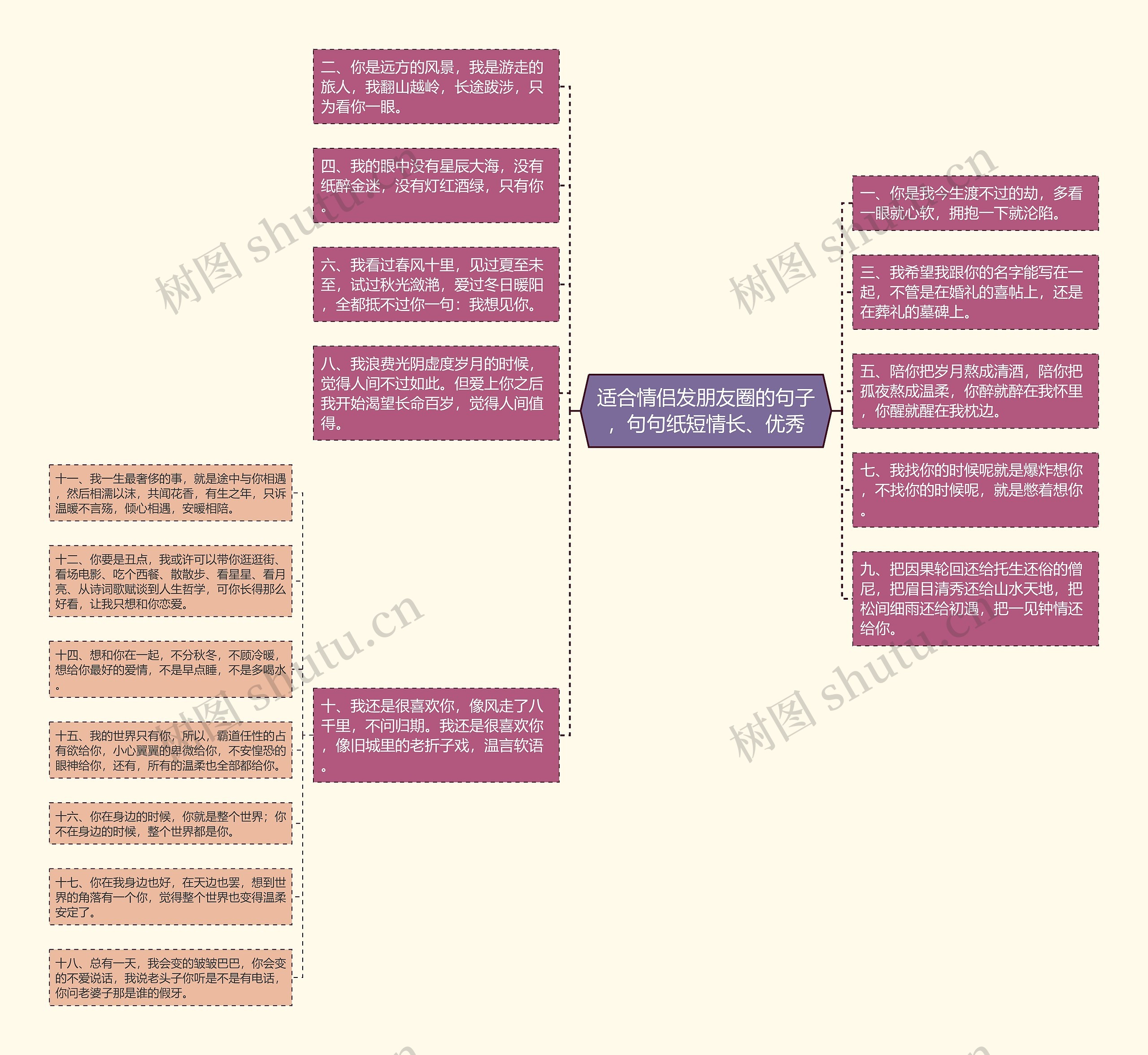 适合情侣发朋友圈的句子，句句纸短情长、优秀思维导图