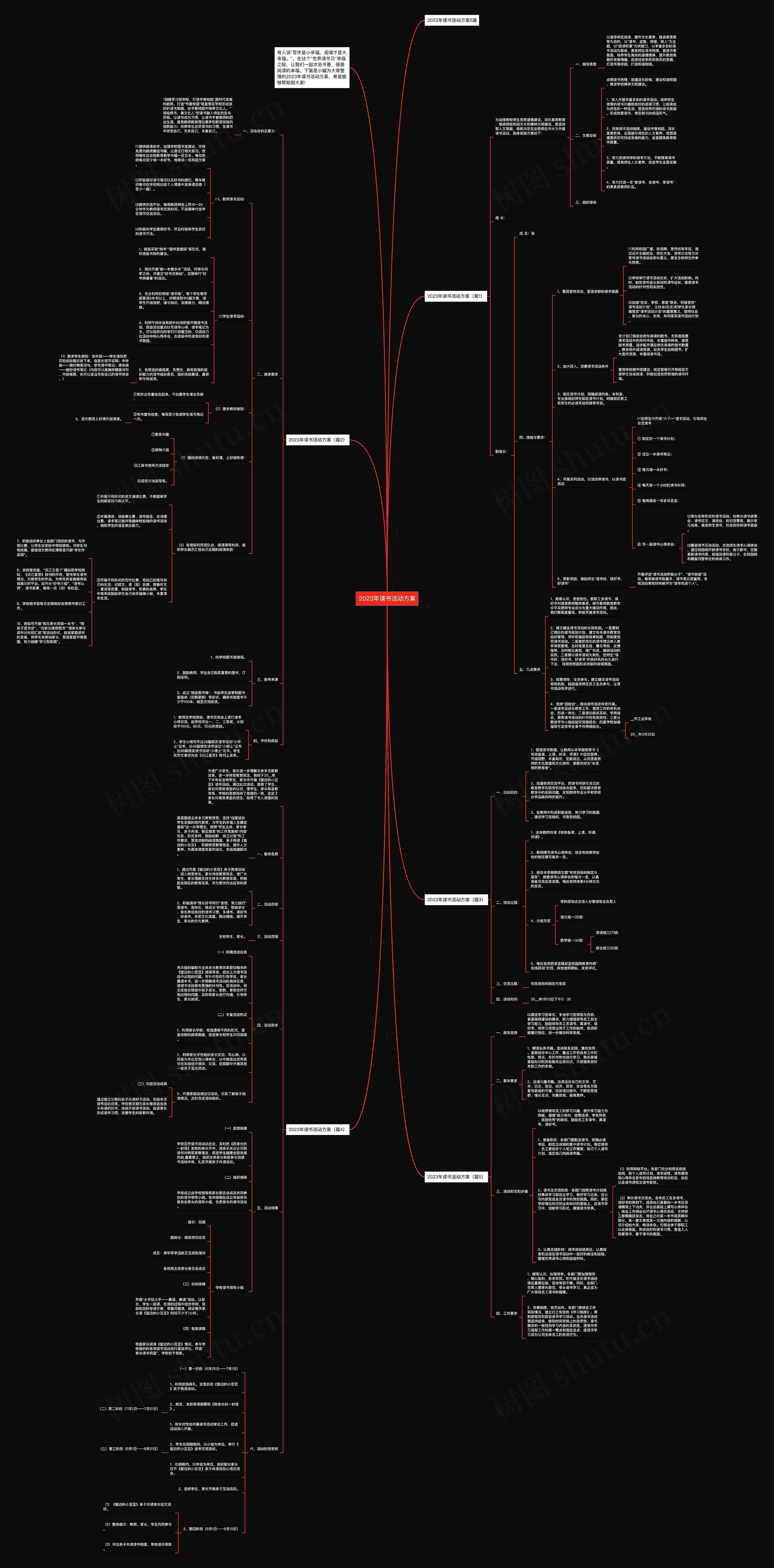 2023年读书活动方案思维导图