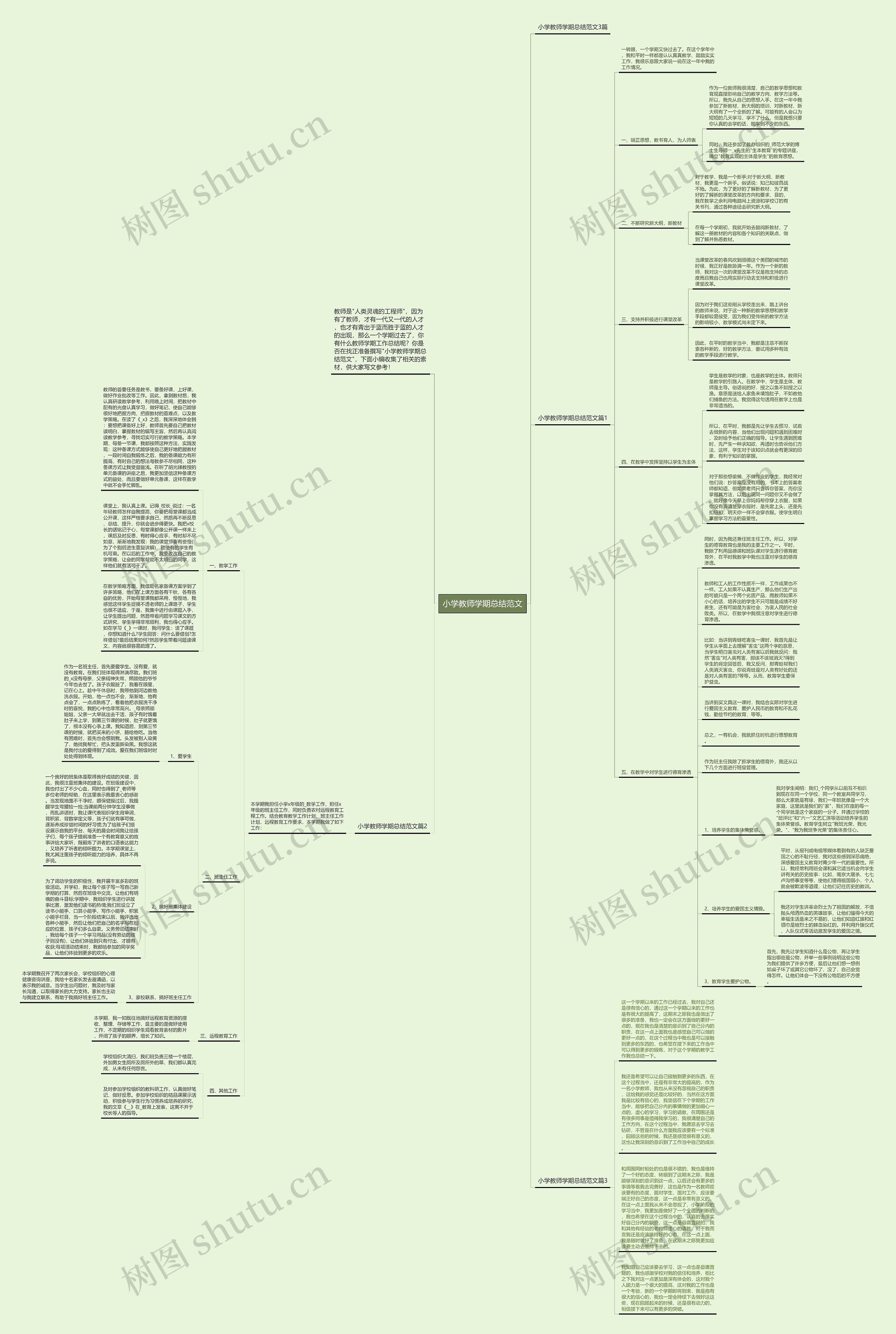 小学教师学期总结范文思维导图