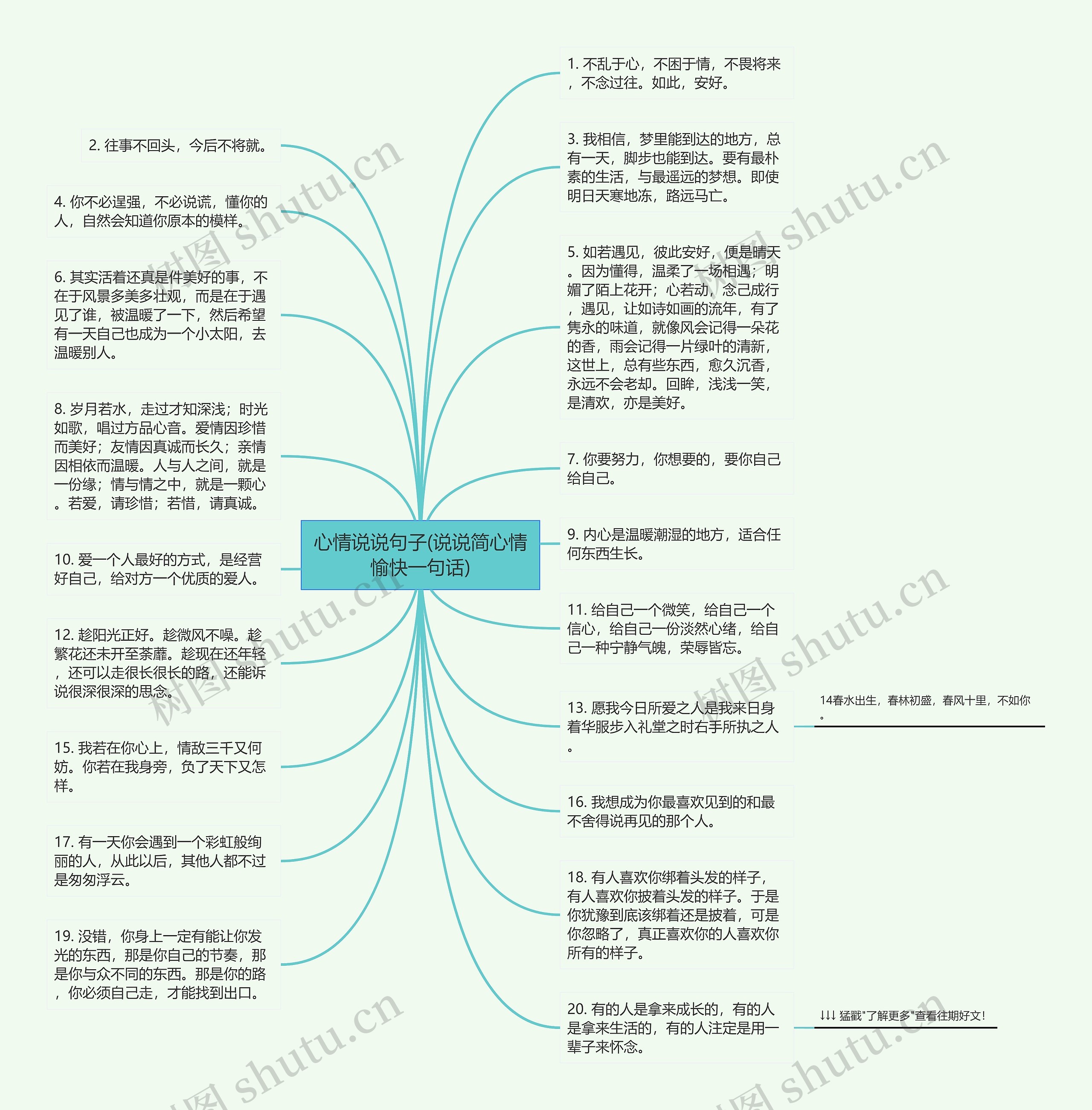 心情说说句子(说说简心情愉快一句话)思维导图