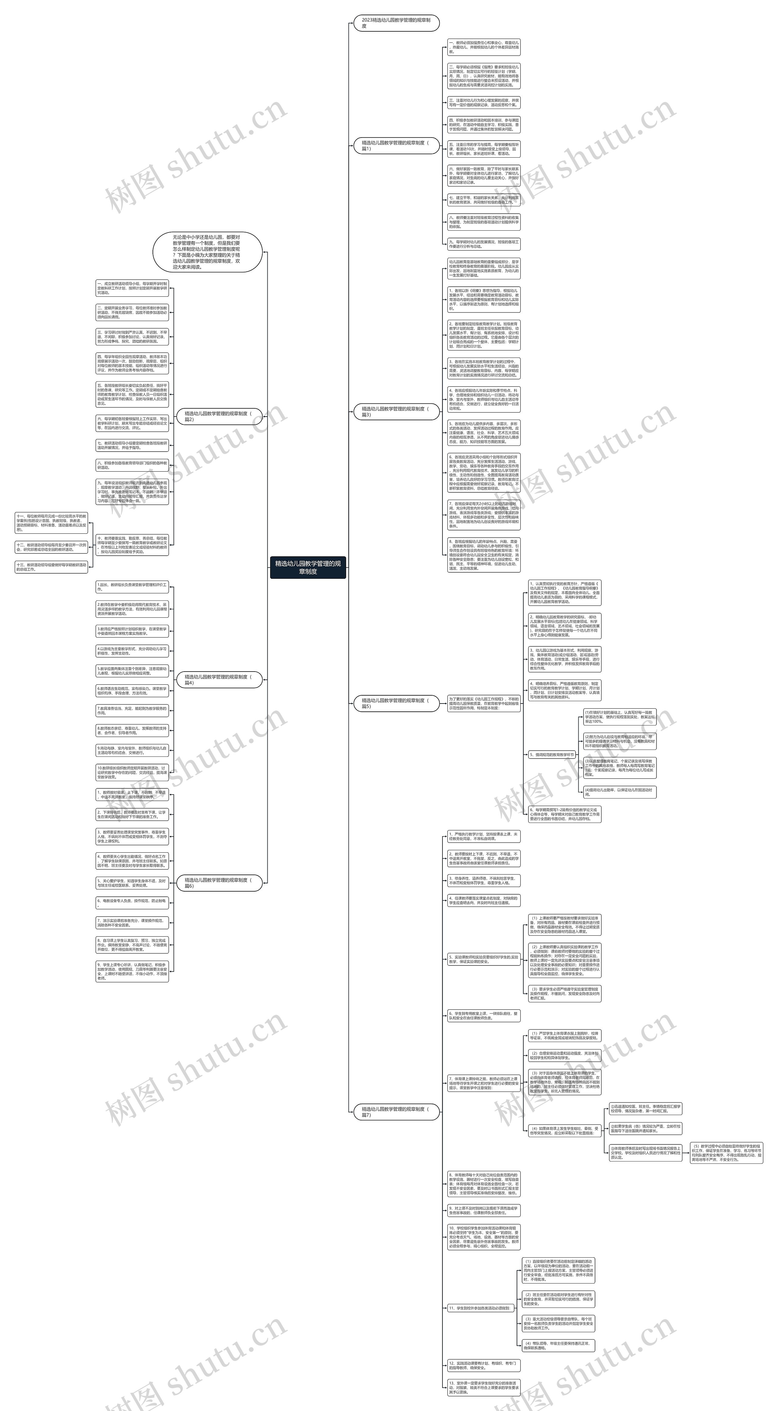 精选幼儿园教学管理的规章制度思维导图