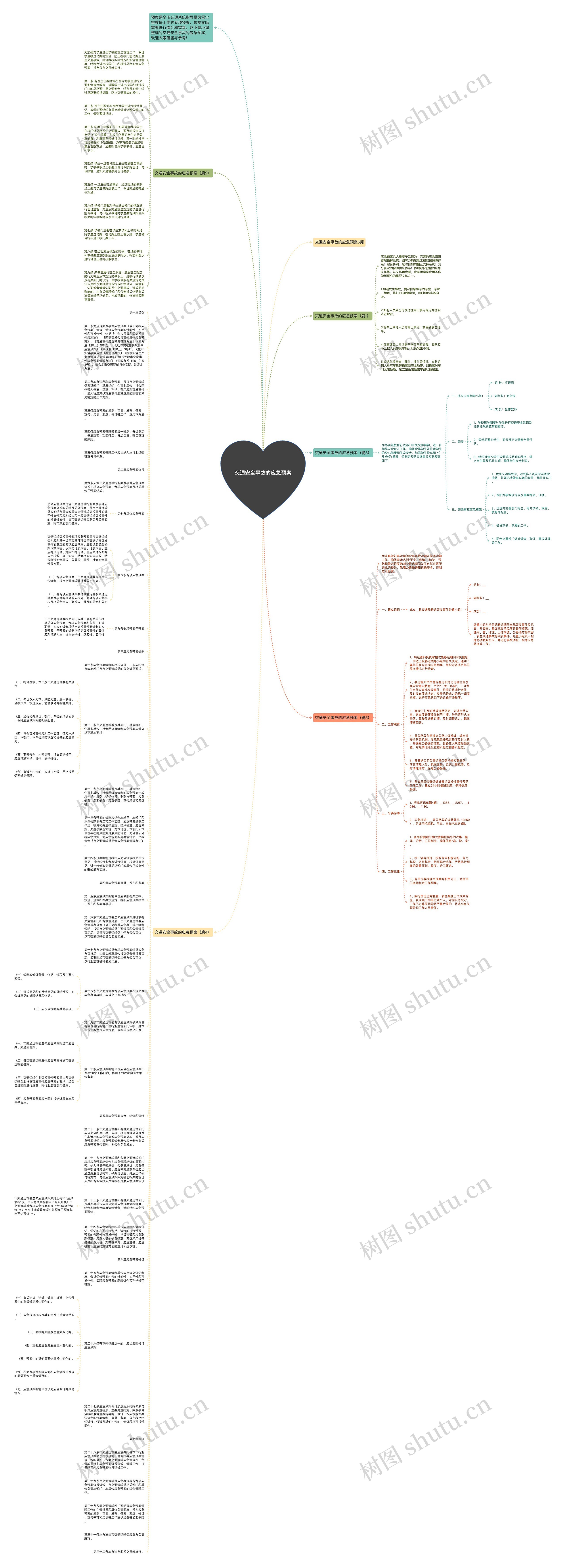 交通安全事故的应急预案思维导图