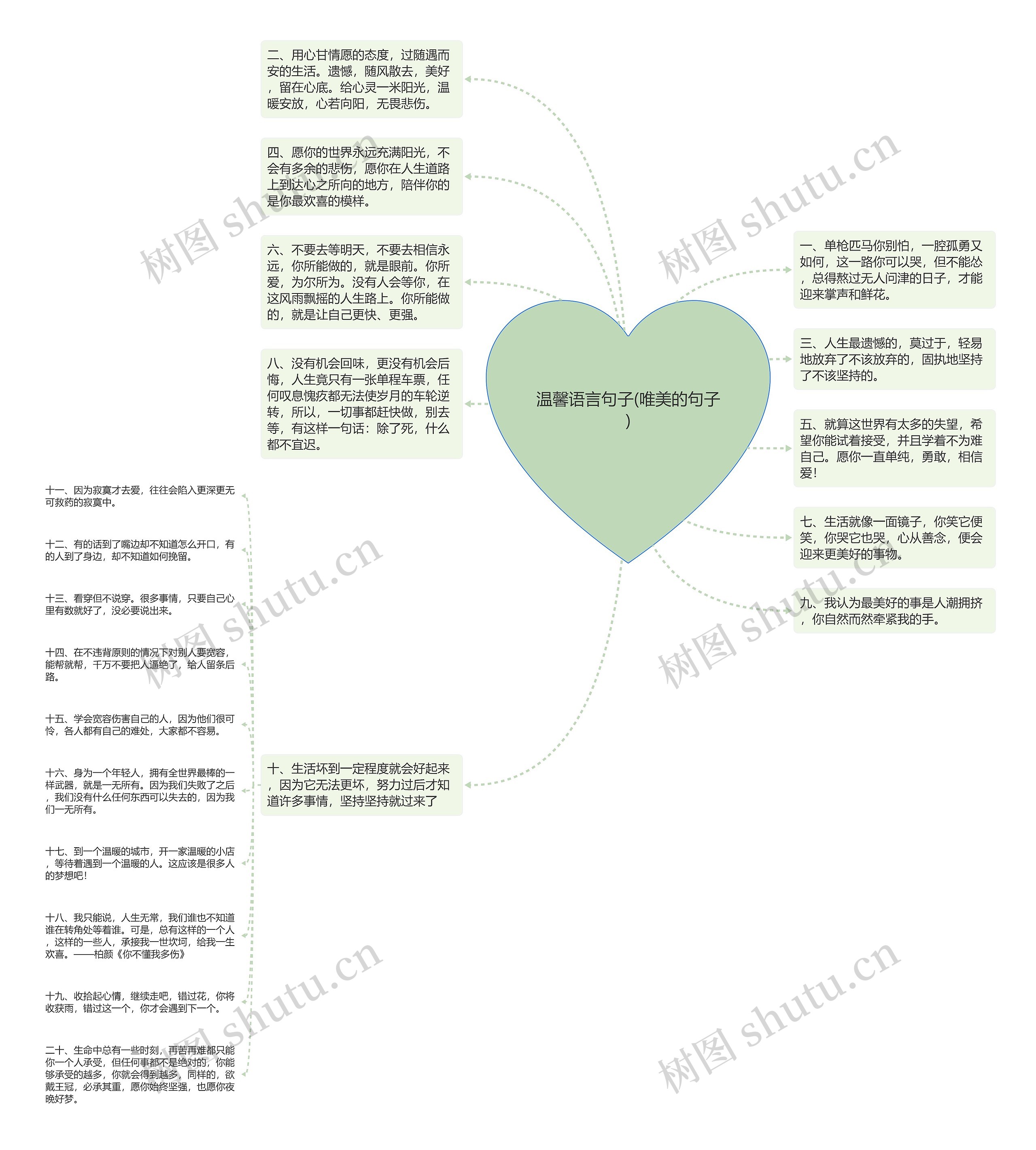 温馨语言句子(唯美的句子)思维导图