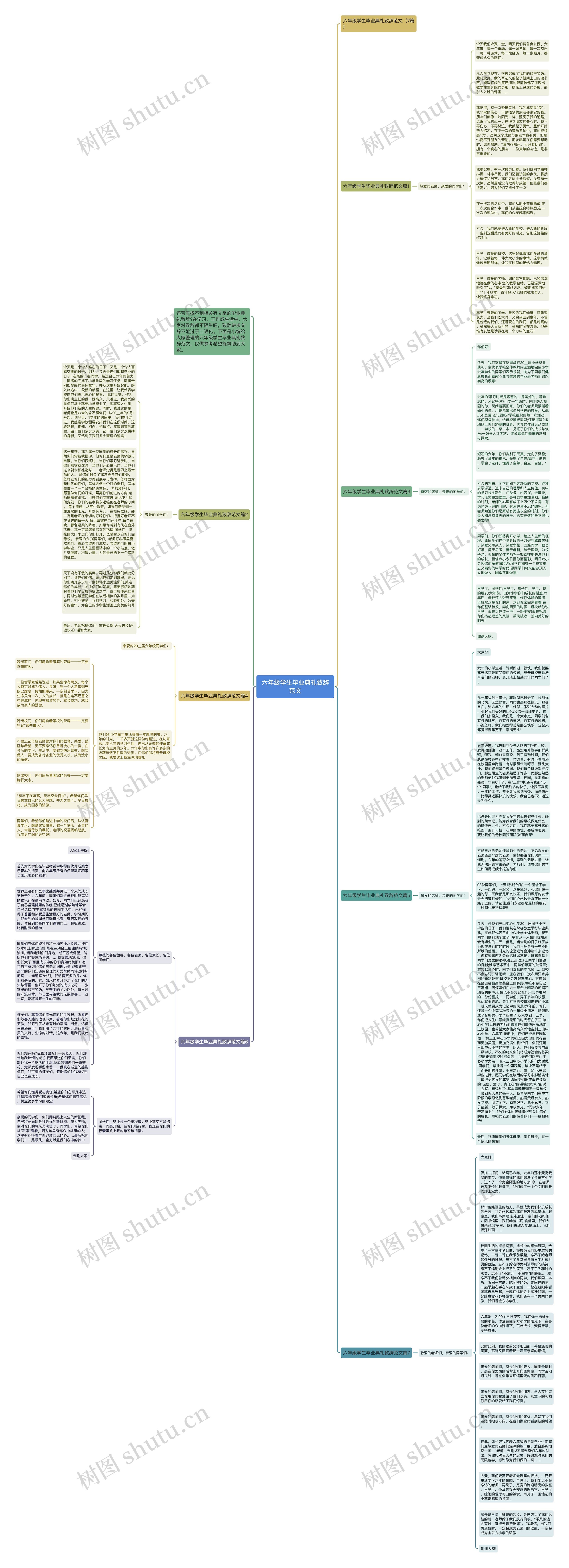 六年级学生毕业典礼致辞范文思维导图