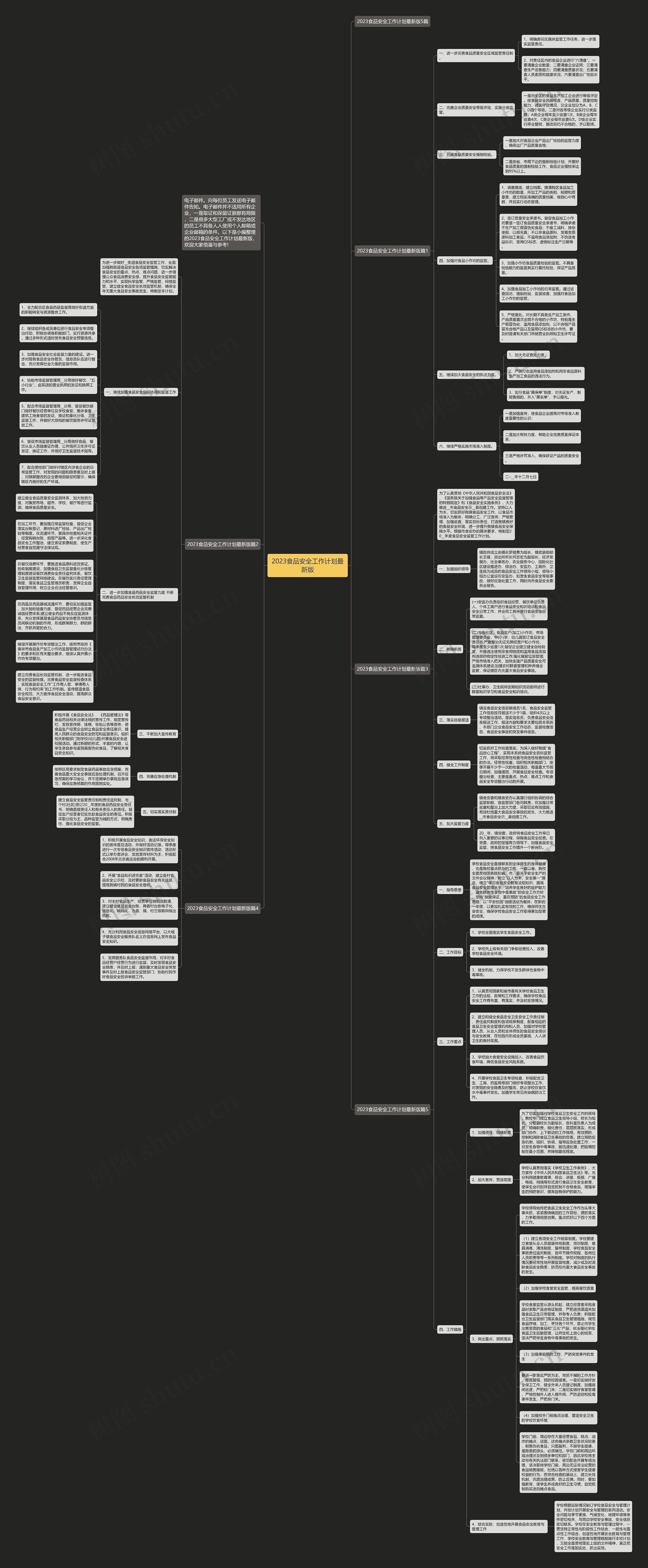 2023食品安全工作计划最新版思维导图