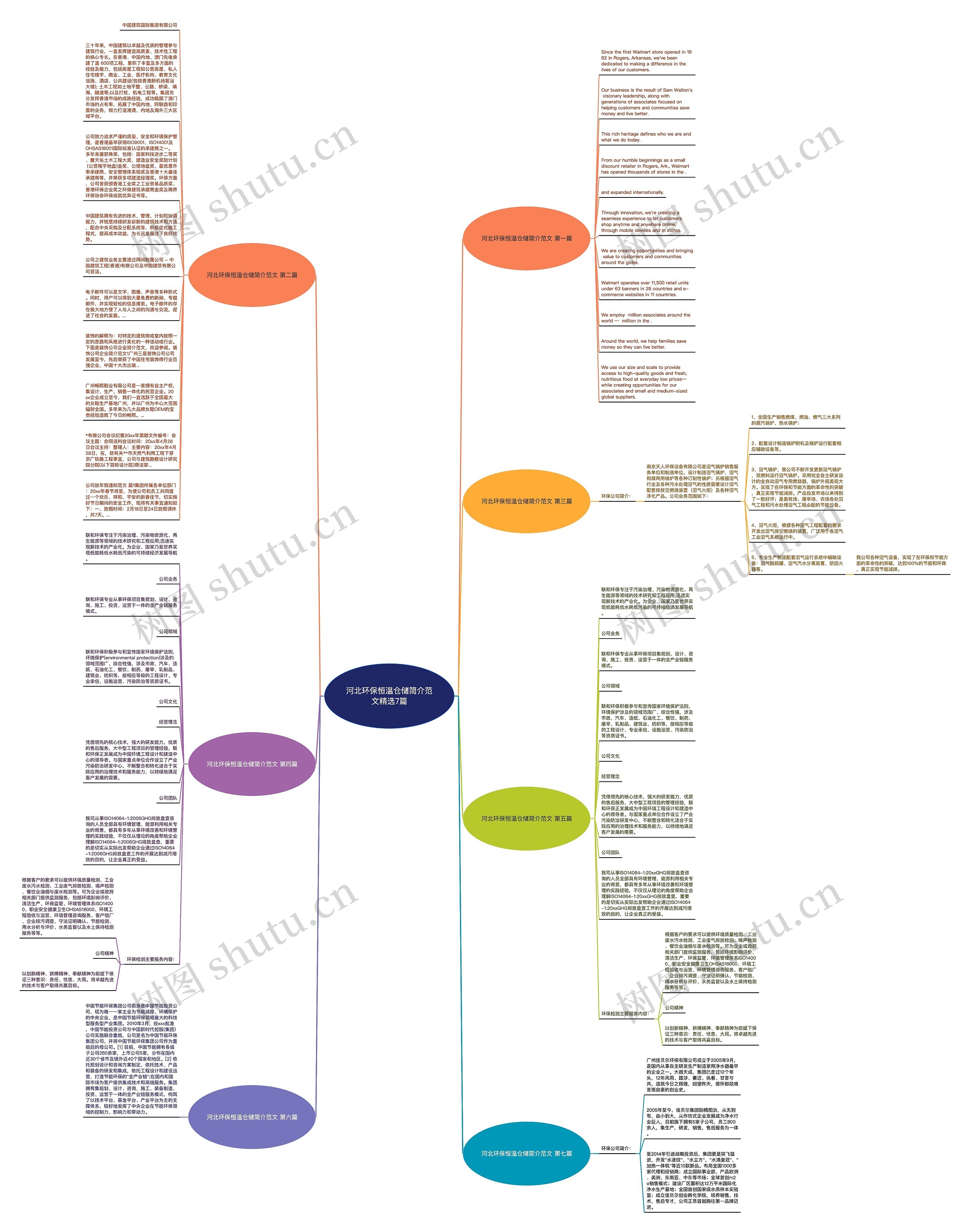 河北环保恒温仓储简介范文精选7篇思维导图