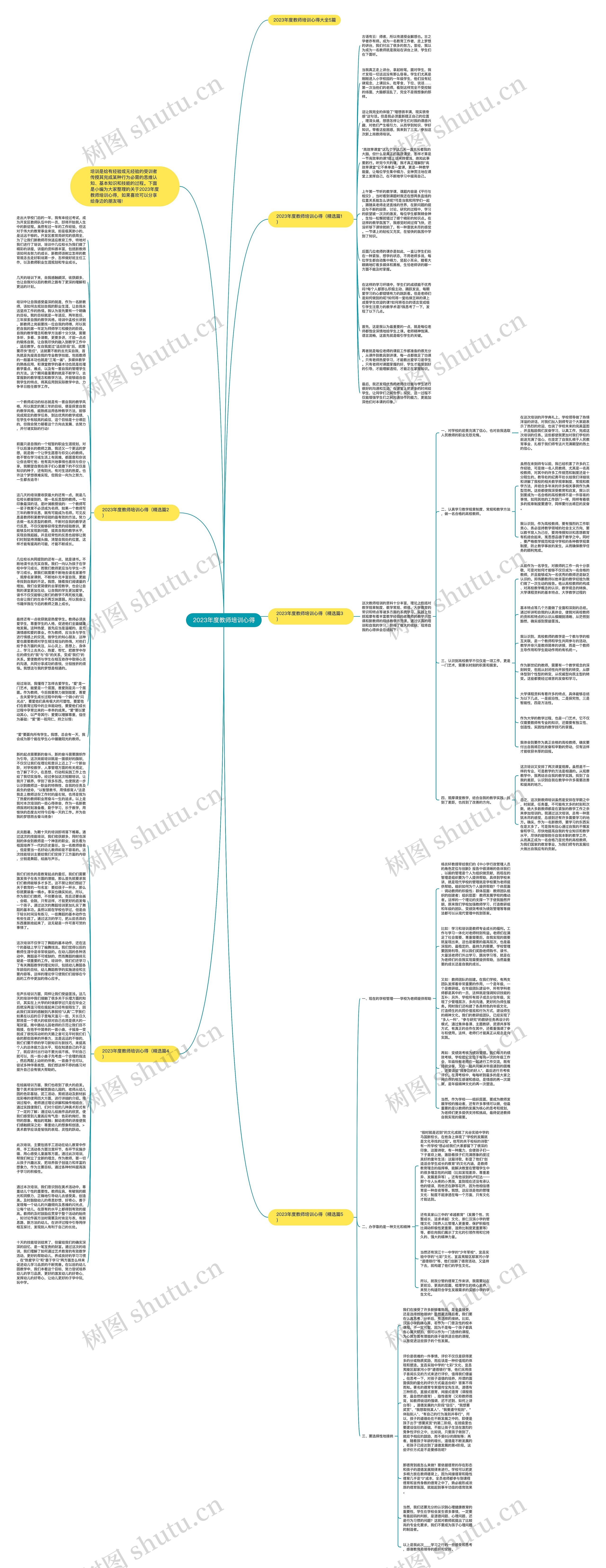 2023年度教师培训心得思维导图