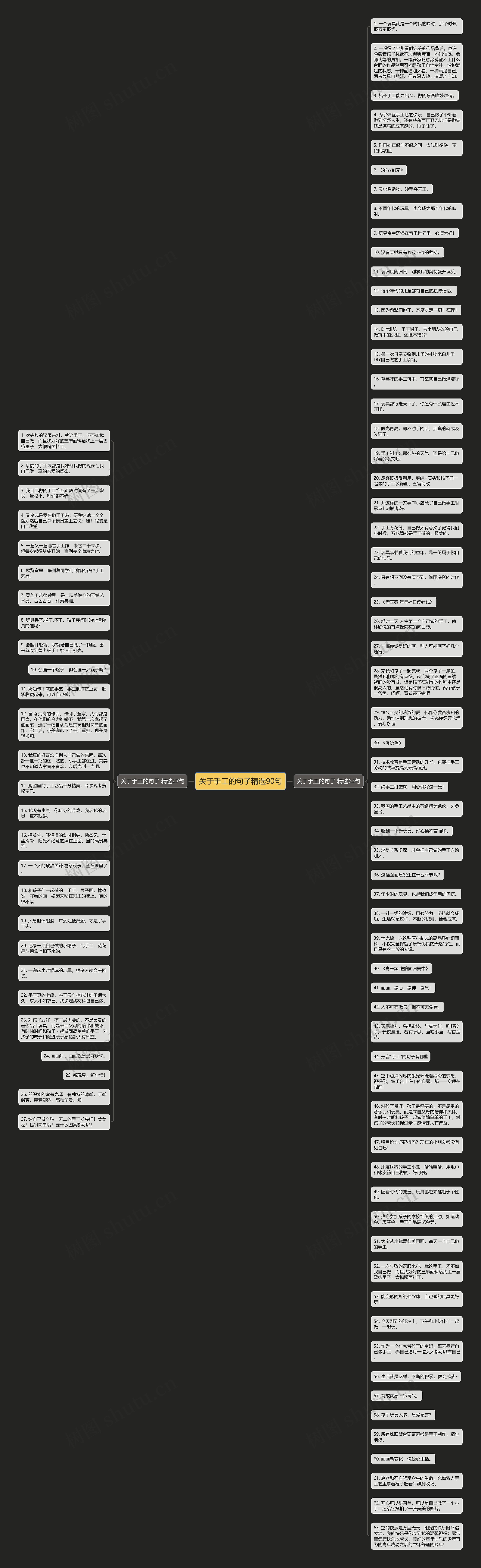 关于手工的句子精选90句思维导图