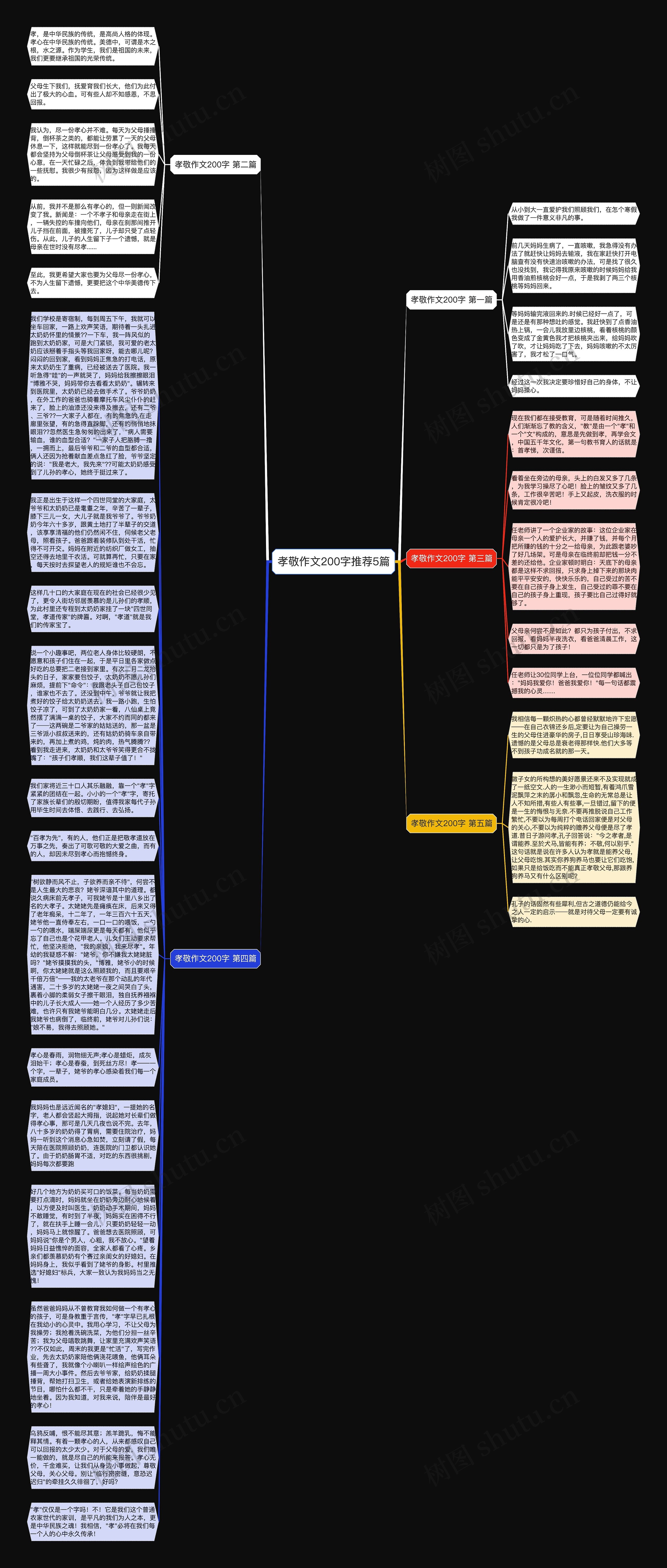 孝敬作文200字推荐5篇思维导图