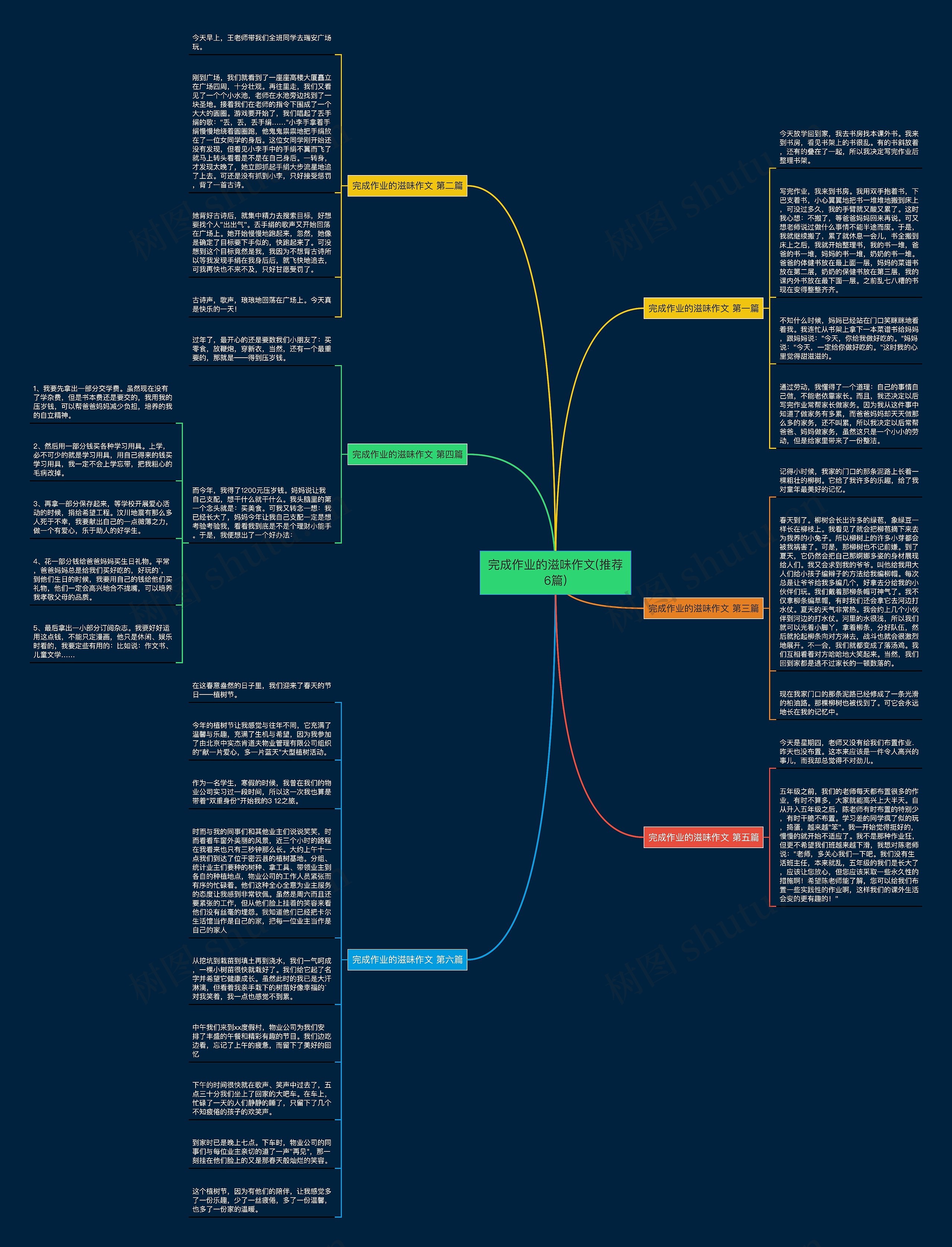 完成作业的滋味作文(推荐6篇)思维导图