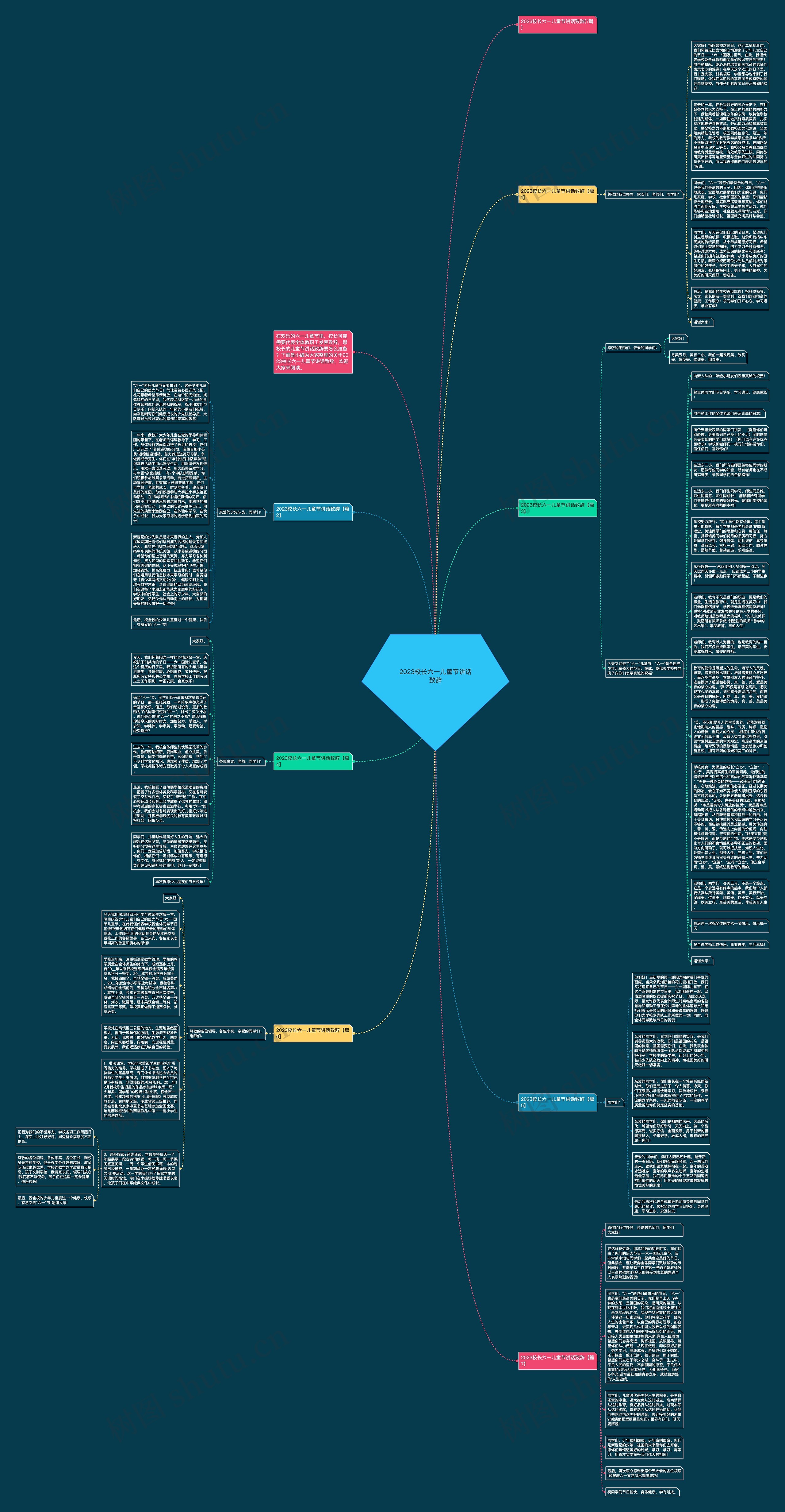 2023校长六一儿童节讲话致辞思维导图